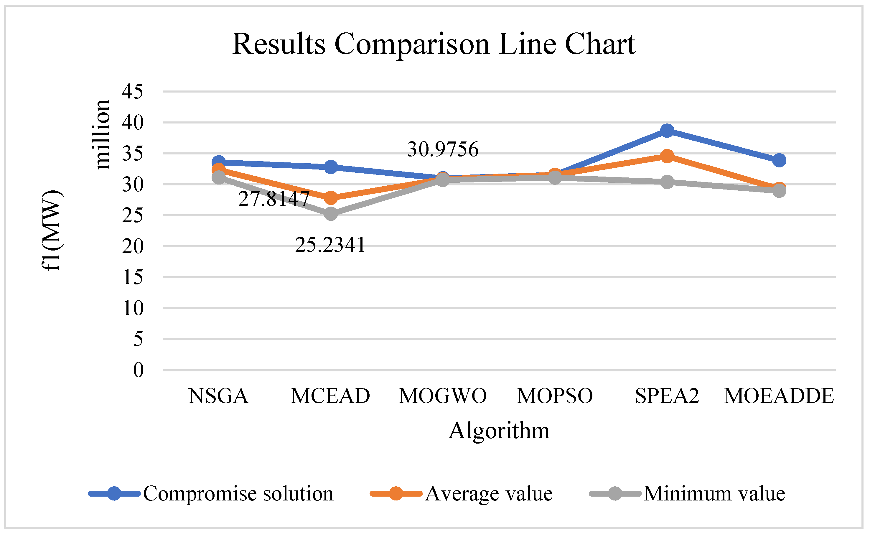 Energies 16 03718 g011 Energies 16 03718 g011