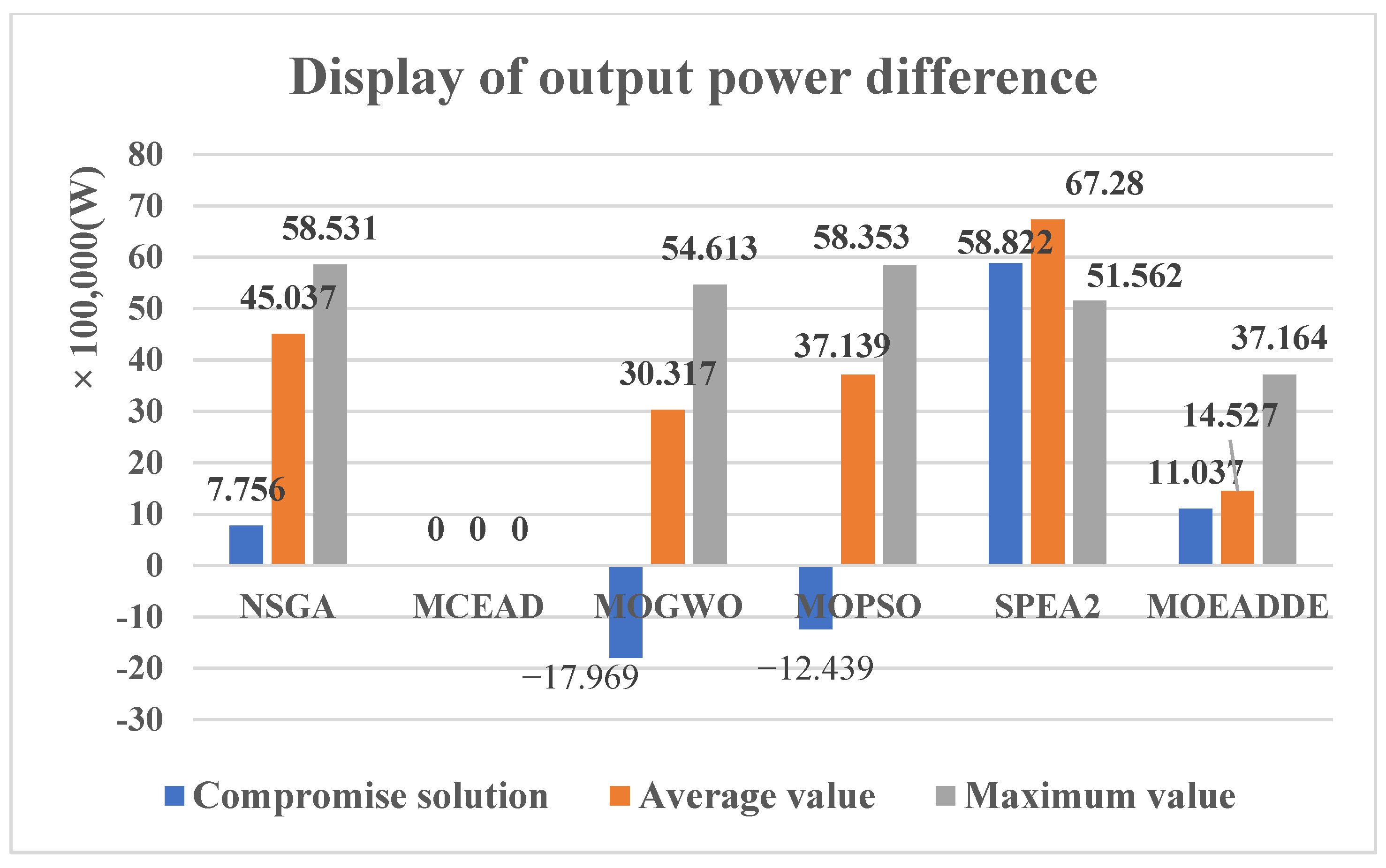 Energies 16 03718 g012 Energies 16 03718 g012