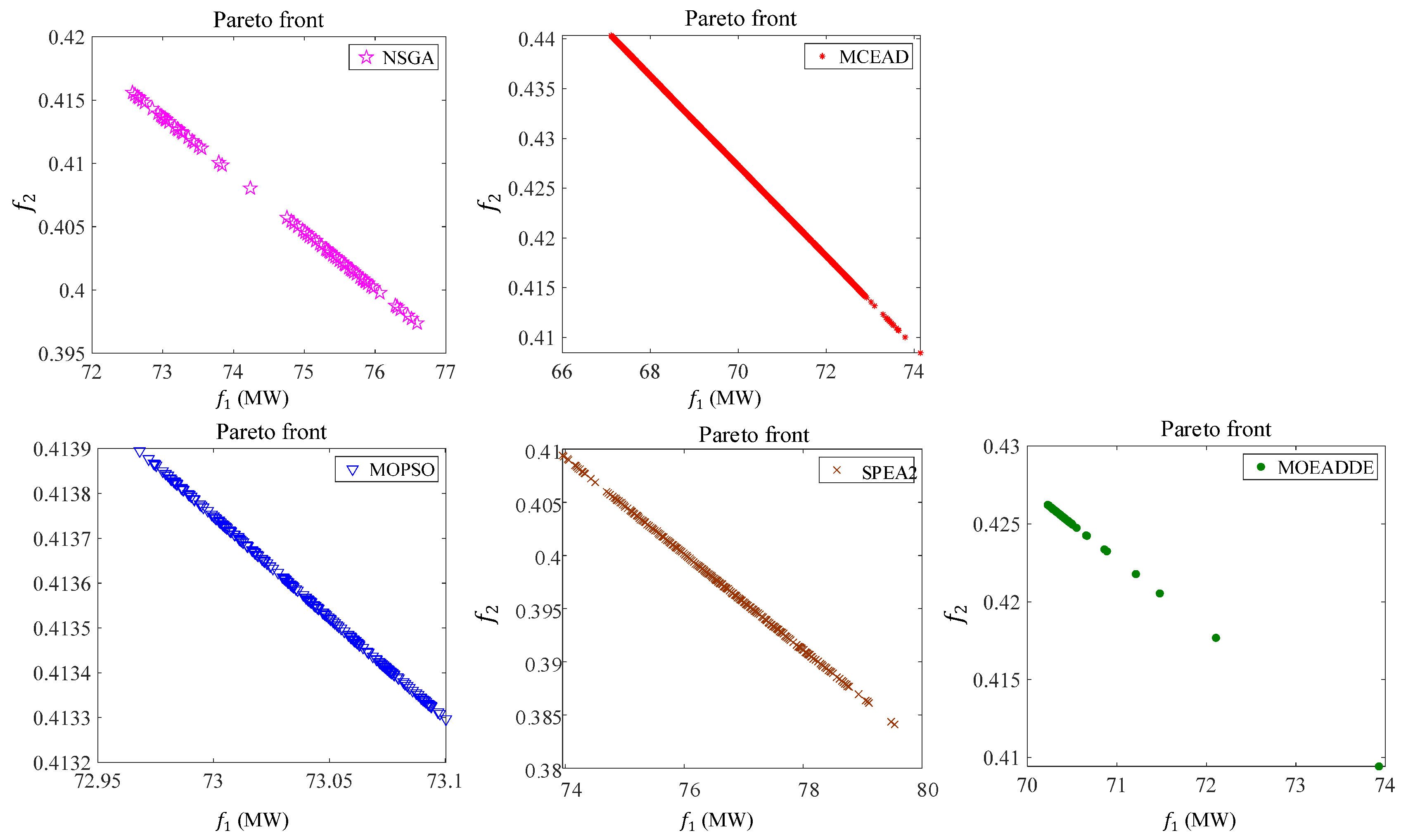 Energies 16 03718 g013 Energies 16 03718 g013
