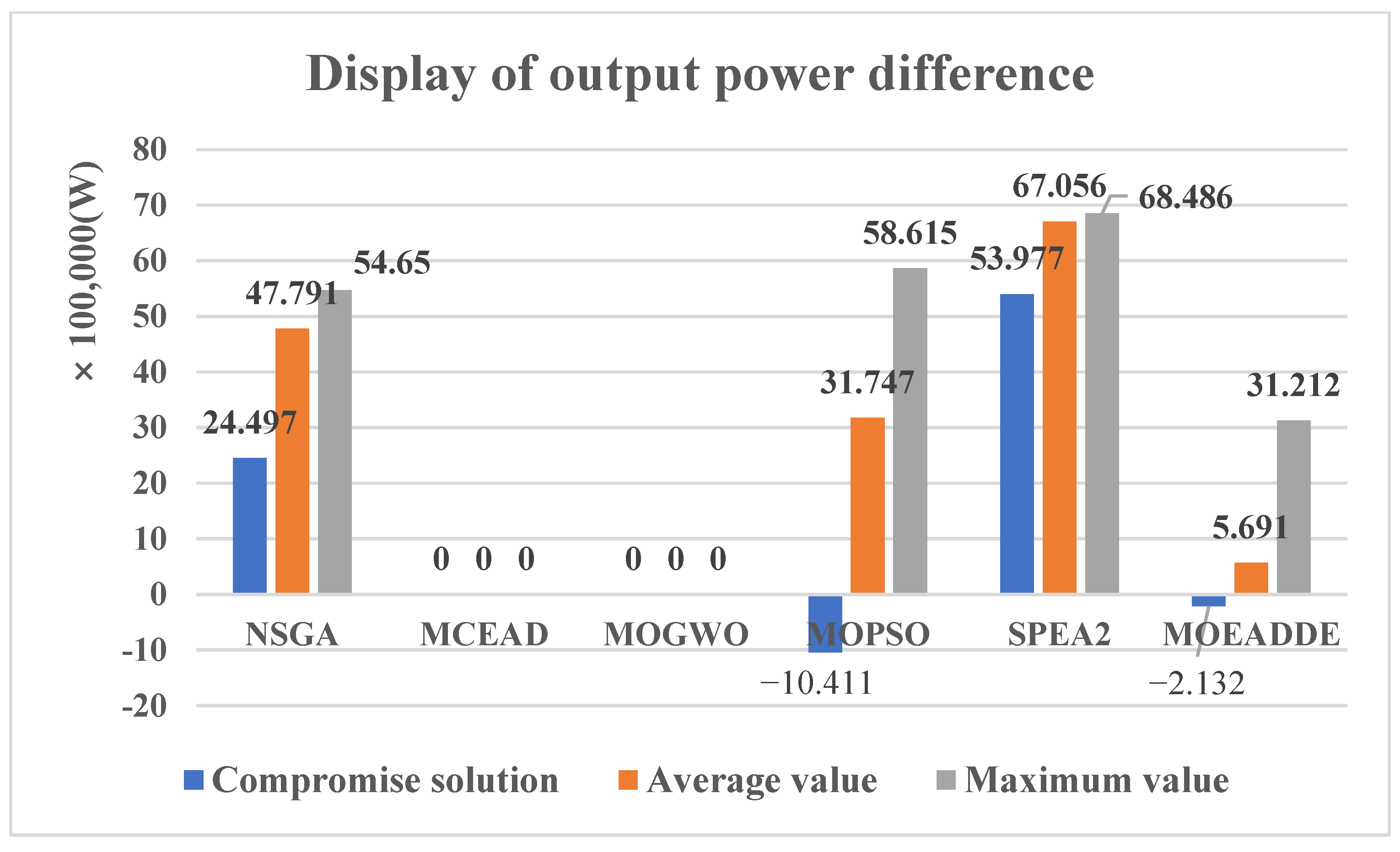 Energies 16 03718 g015 Energies 16 03718 g015