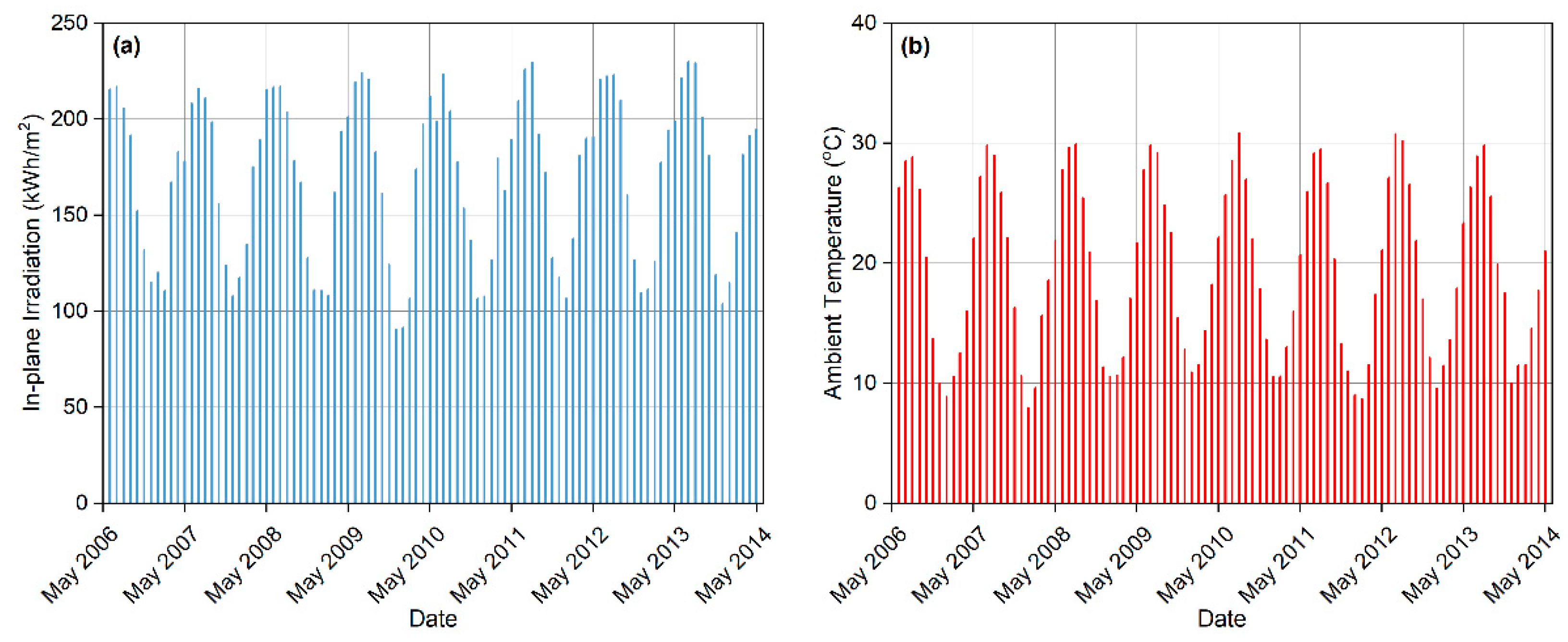 Energies 16 03724 g002