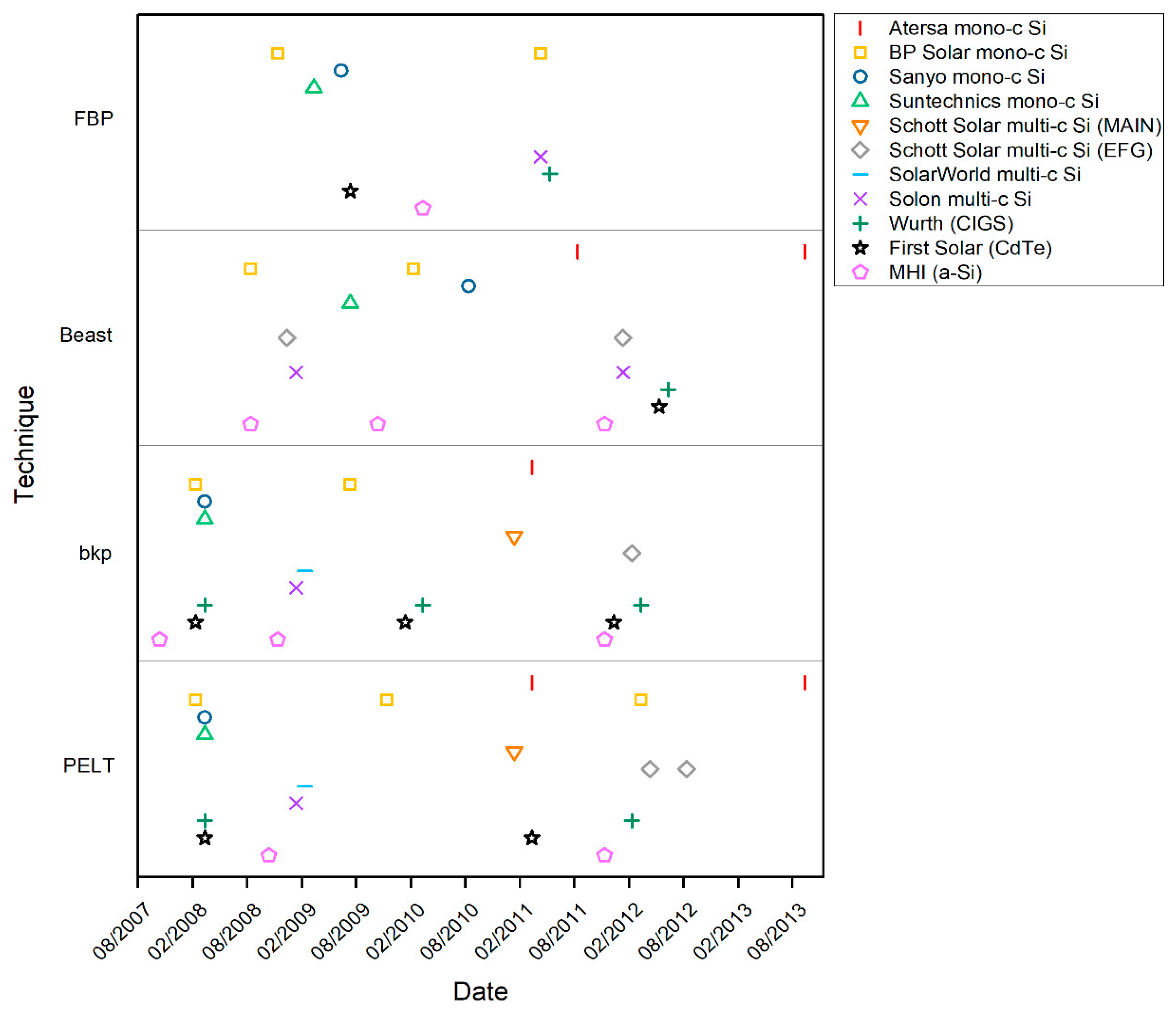 Energies 16 03724 g010