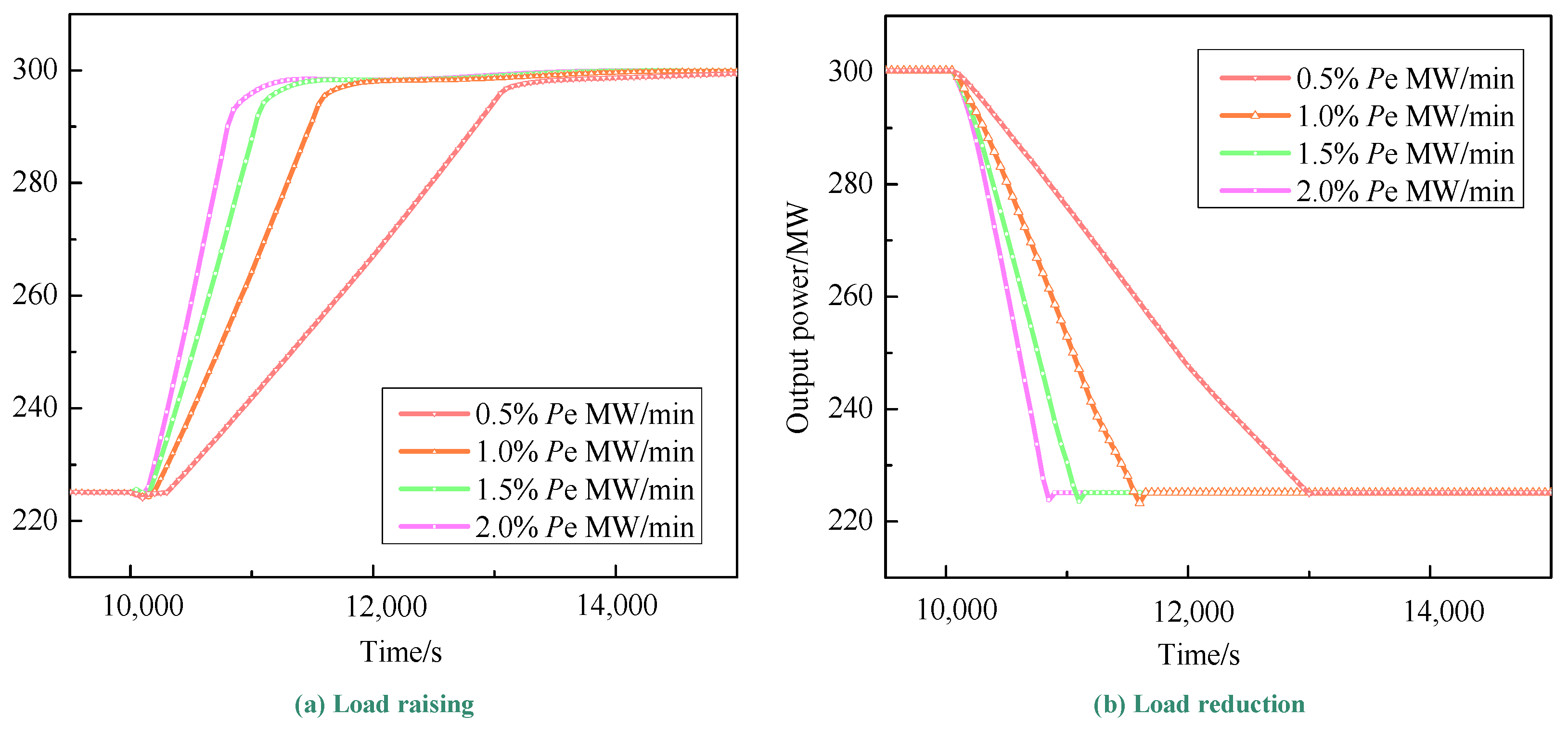 Energies 16 03727 g003