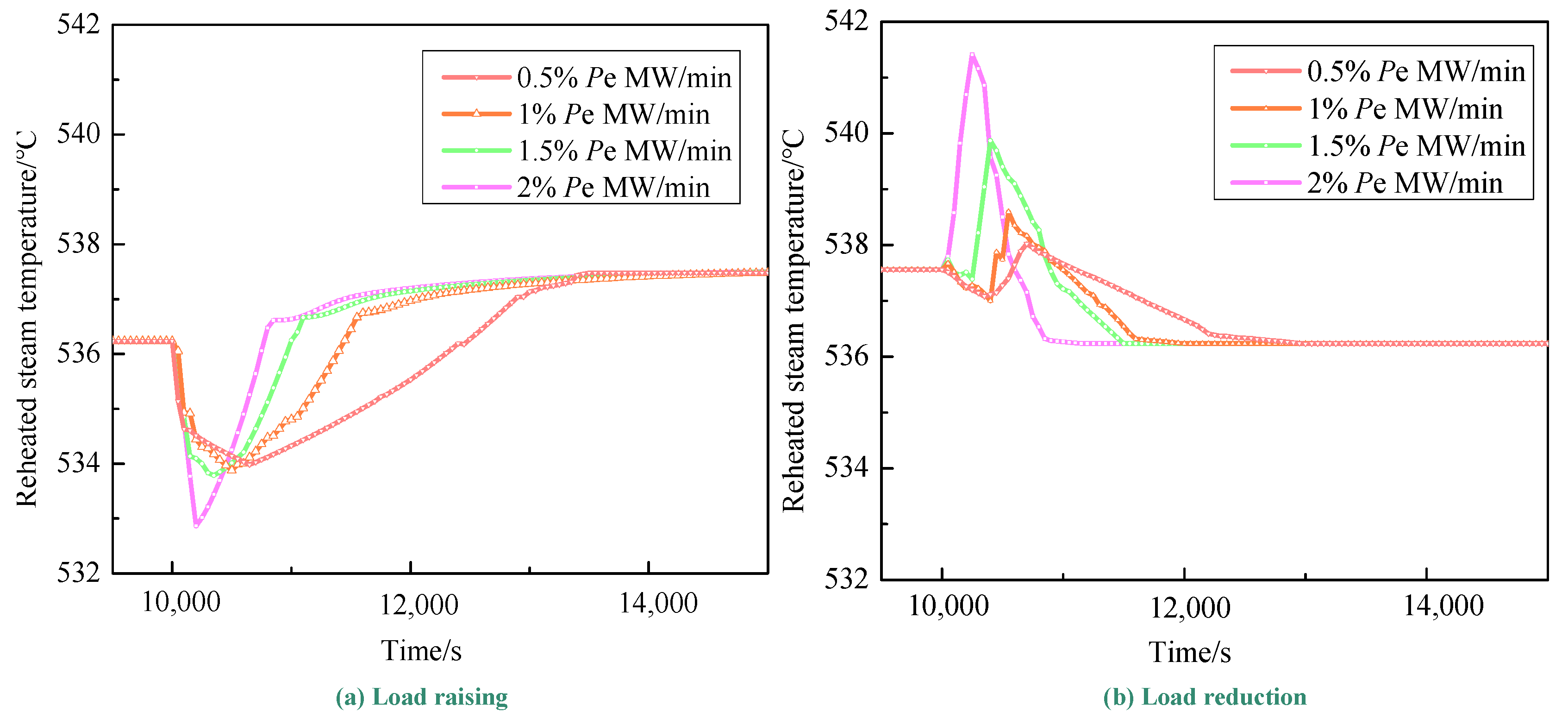 Energies 16 03727 g005
