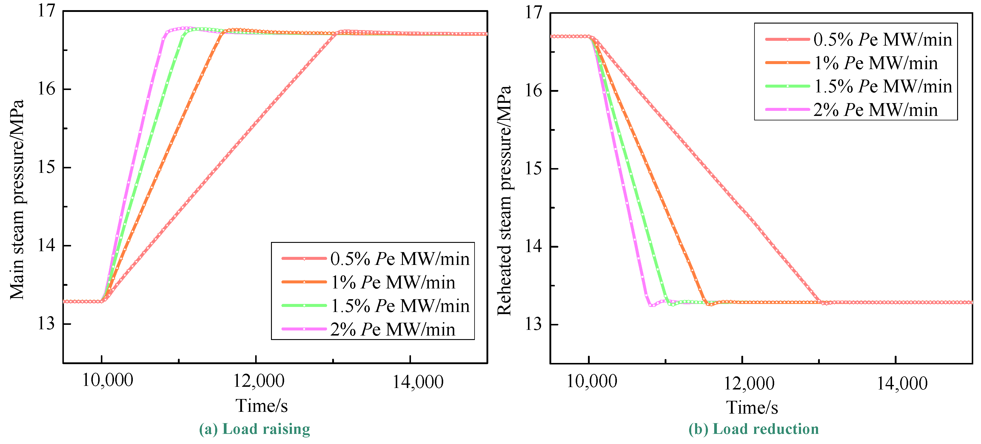 Energies 16 03727 g006