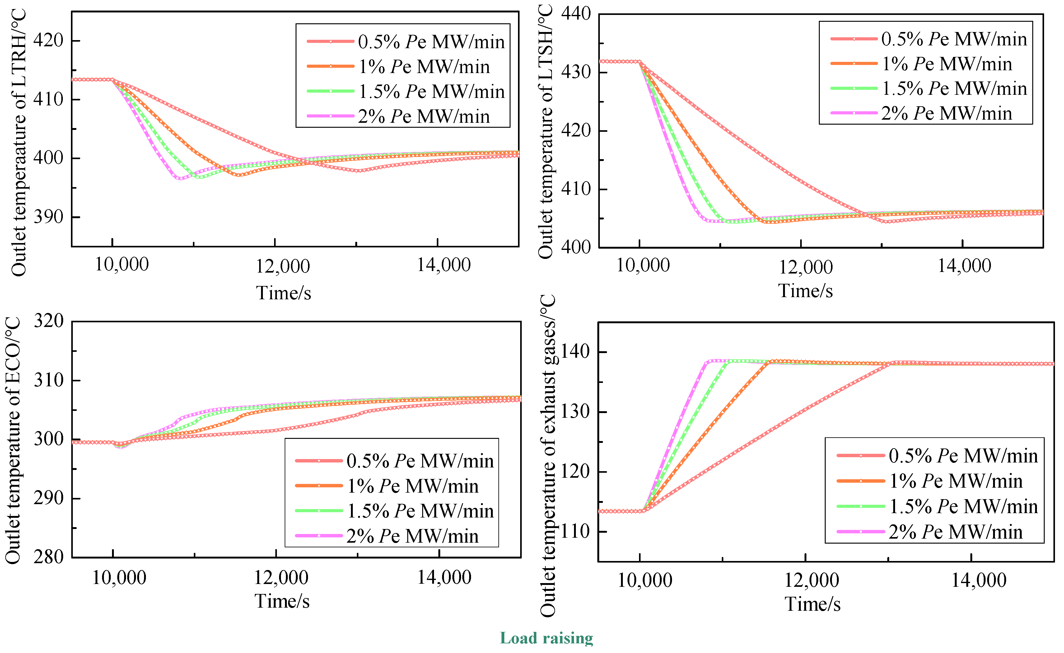 Energies 16 03727 g007