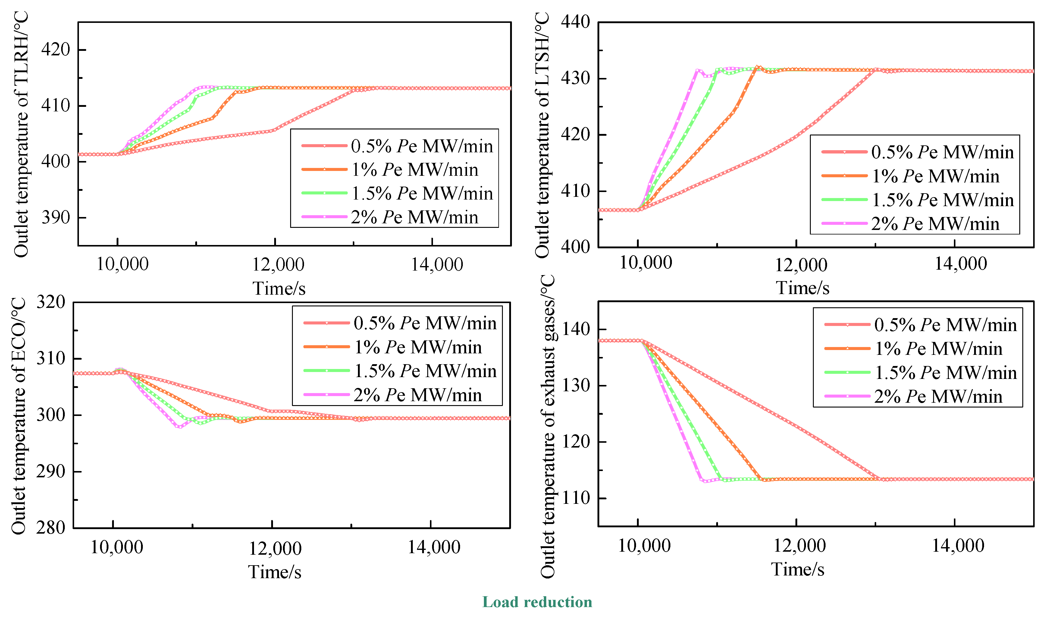 Energies 16 03727 g008