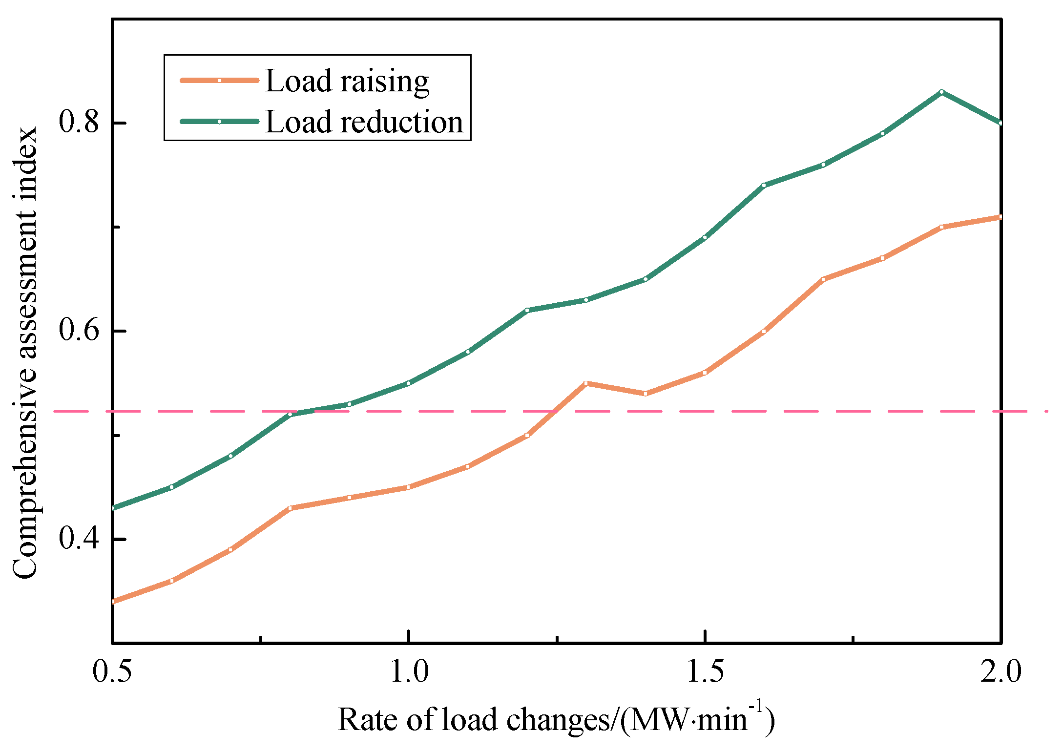 Energies 16 03727 g010