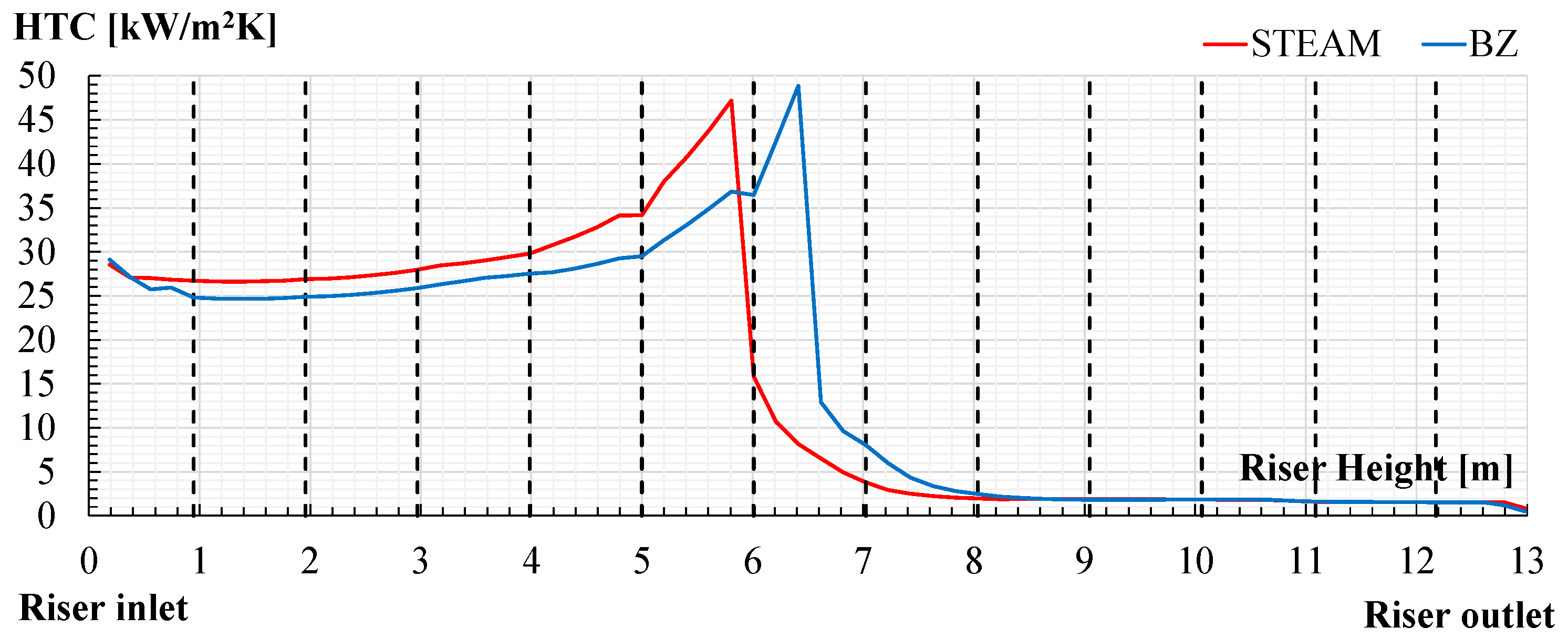 Energies 16 03729 g008