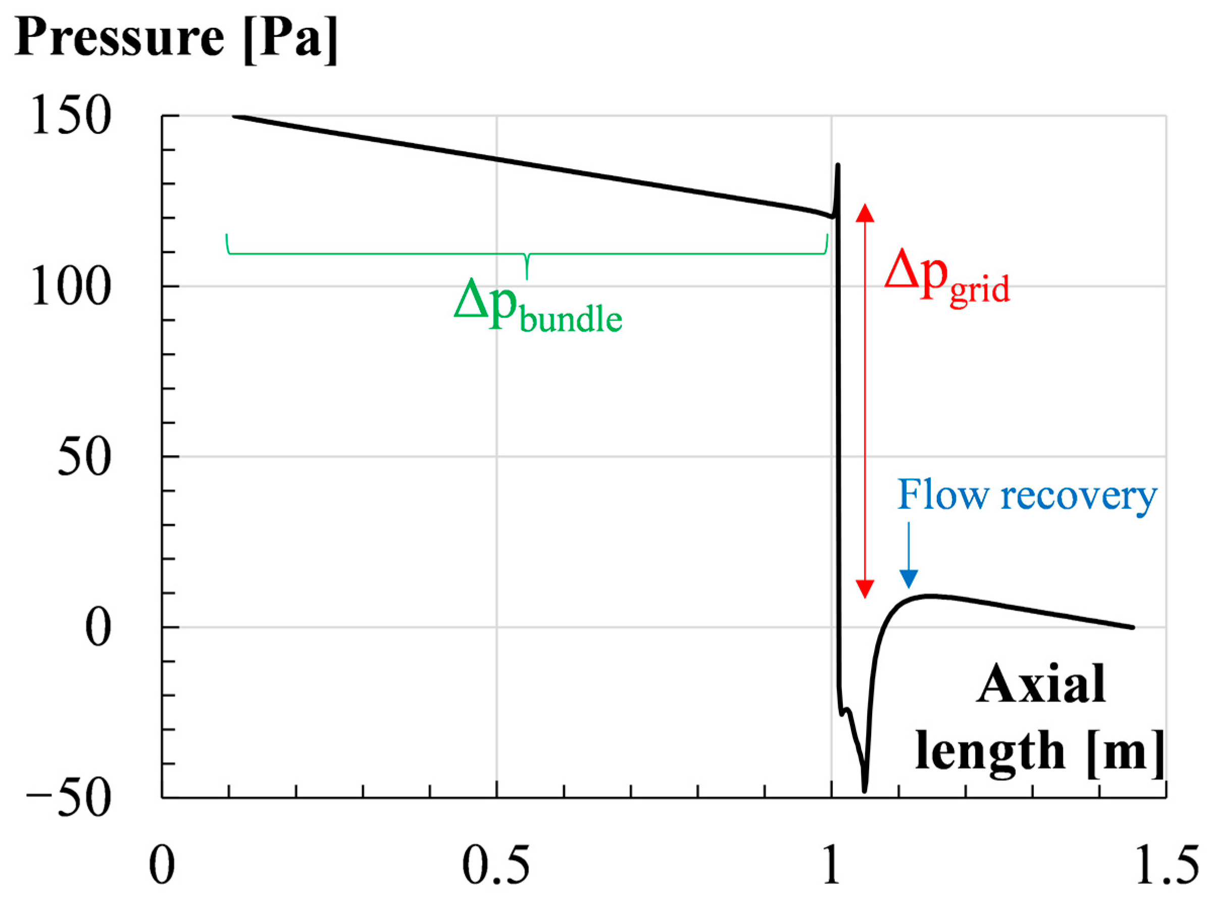 Energies 16 03729 g012