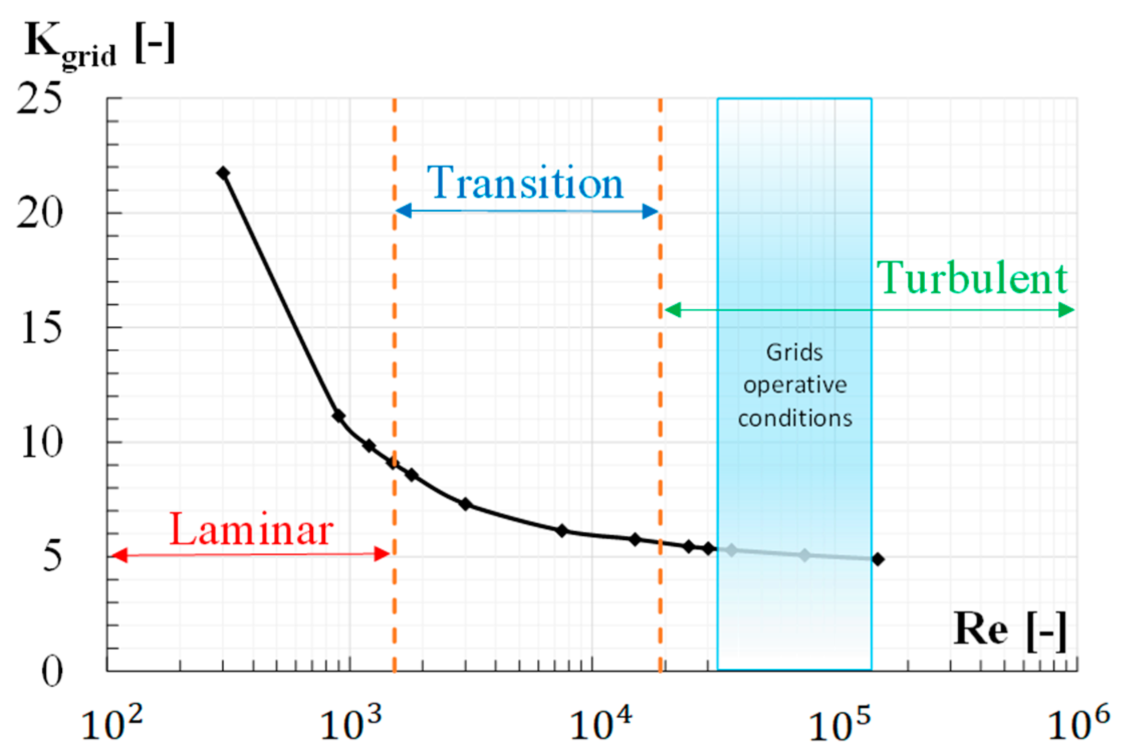 Energies 16 03729 g013