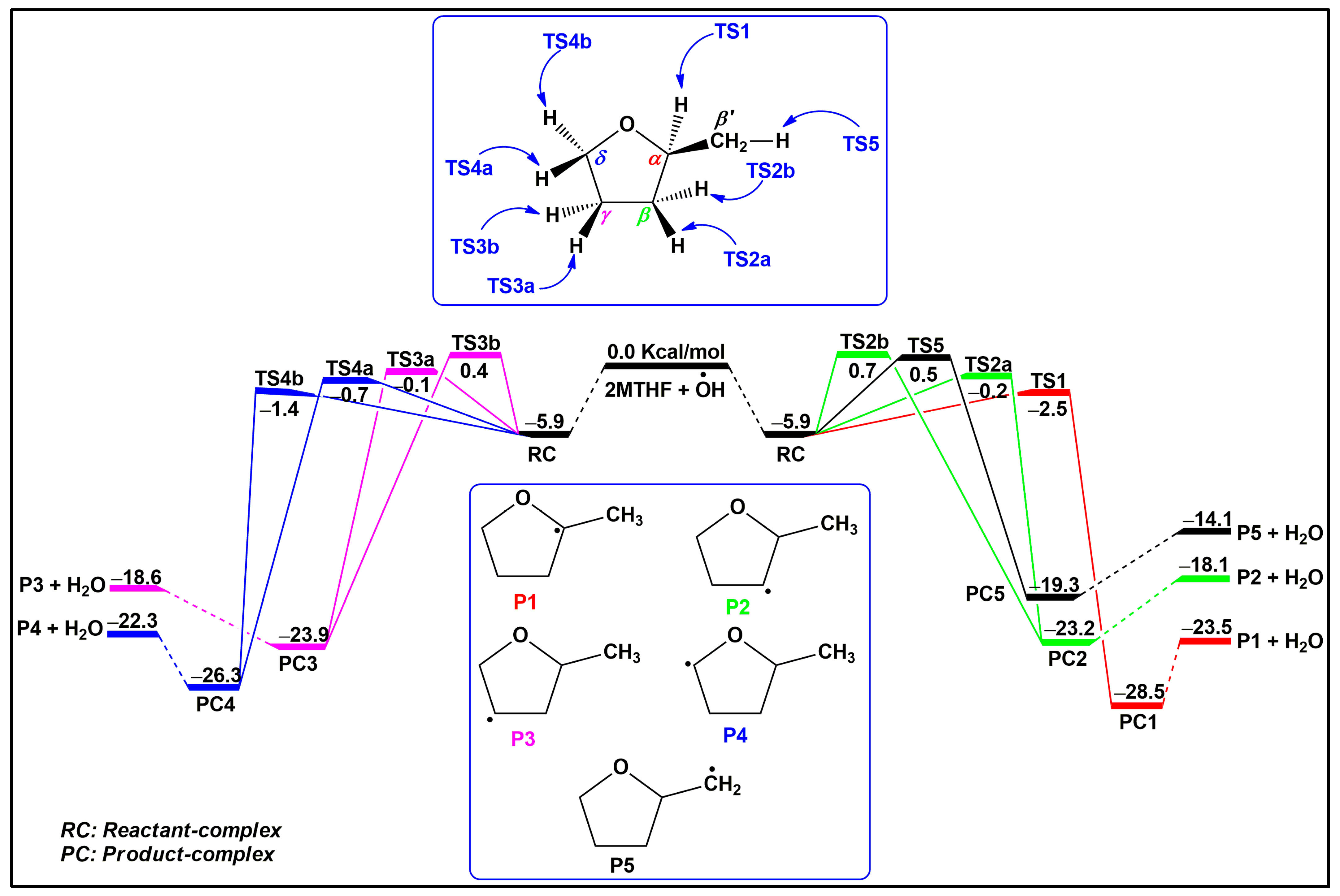 Energies 16 03730 g003 Energies 16 03730 g003