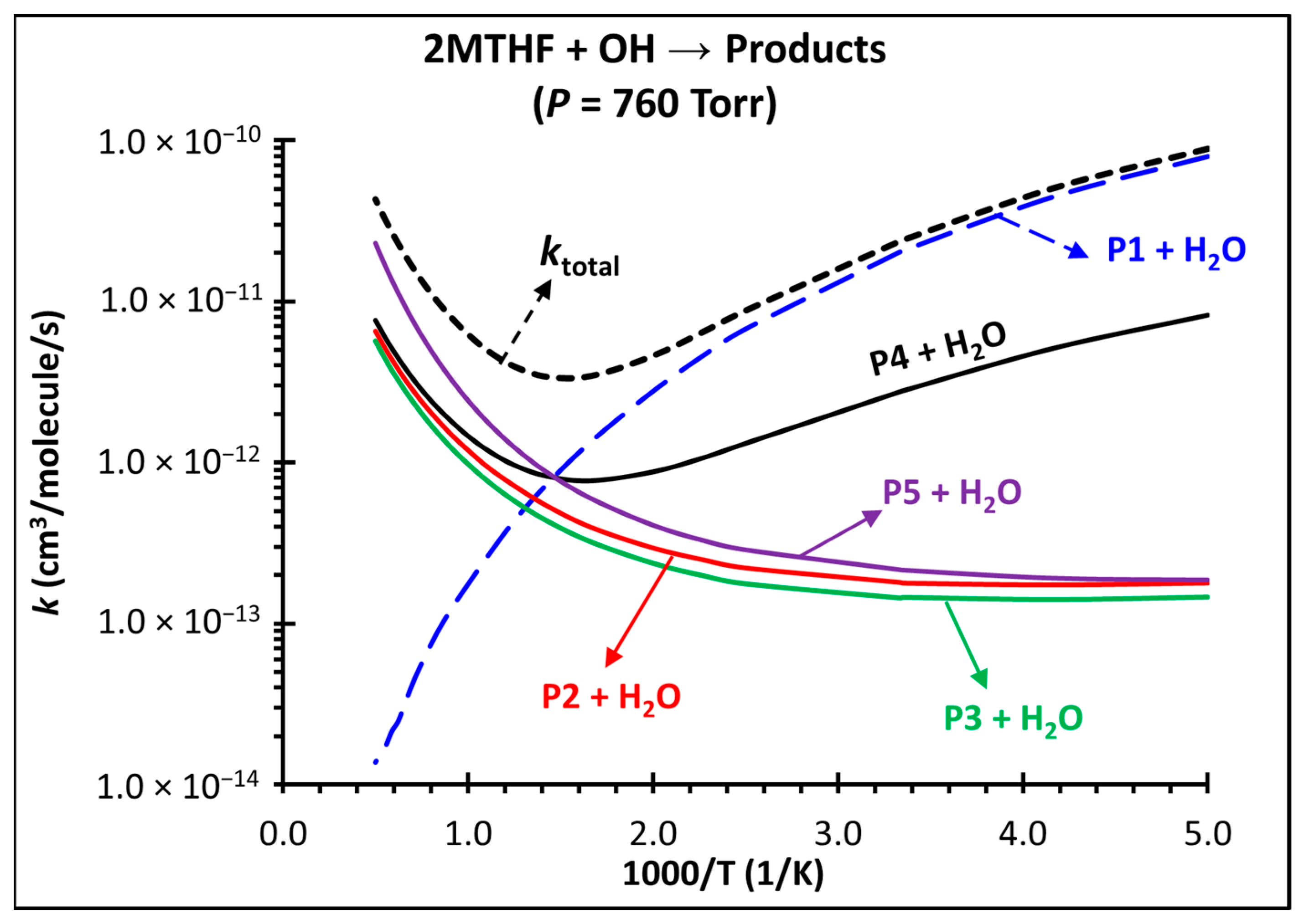 Energies 16 03730 g007 Energies 16 03730 g007