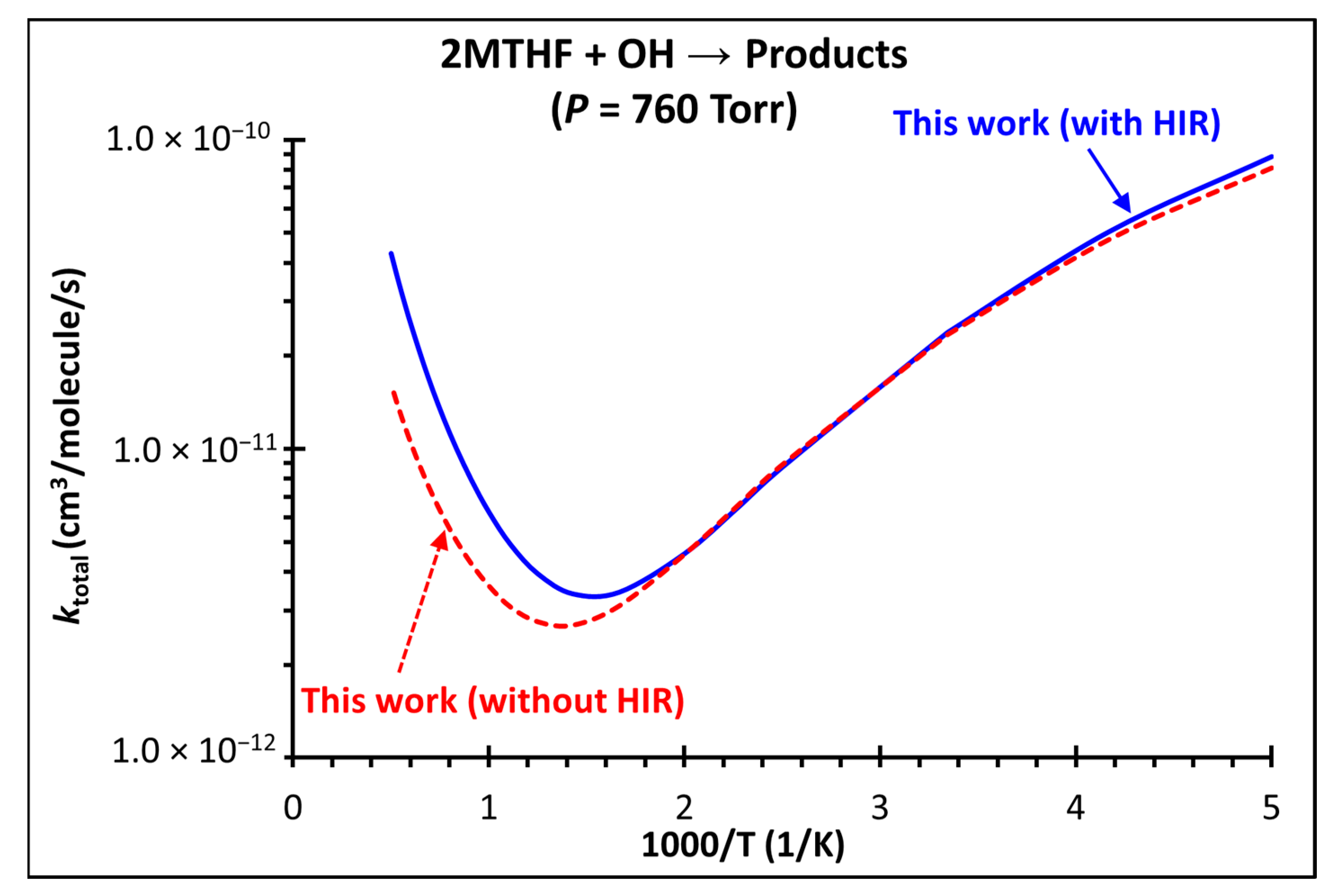 Energies 16 03730 g008 Energies 16 03730 g008