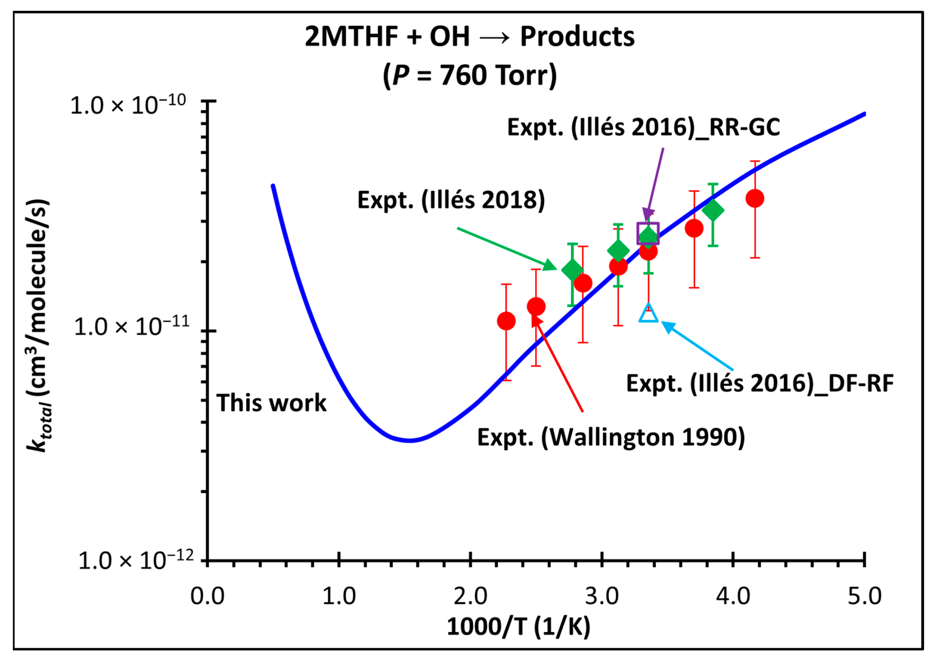 Energies 16 03730 g010 Energies 16 03730 g010