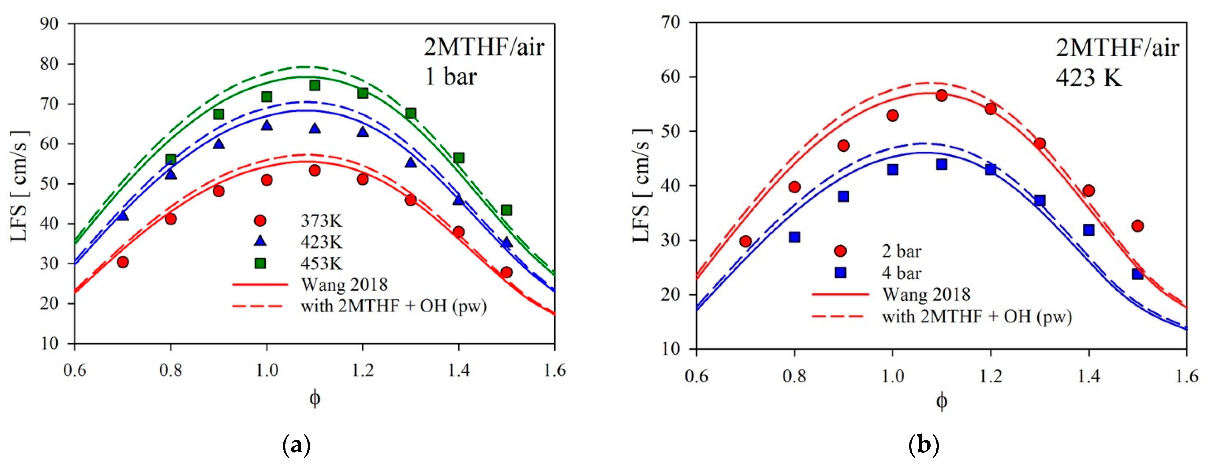 Energies 16 03730 g013 Energies 16 03730 g013