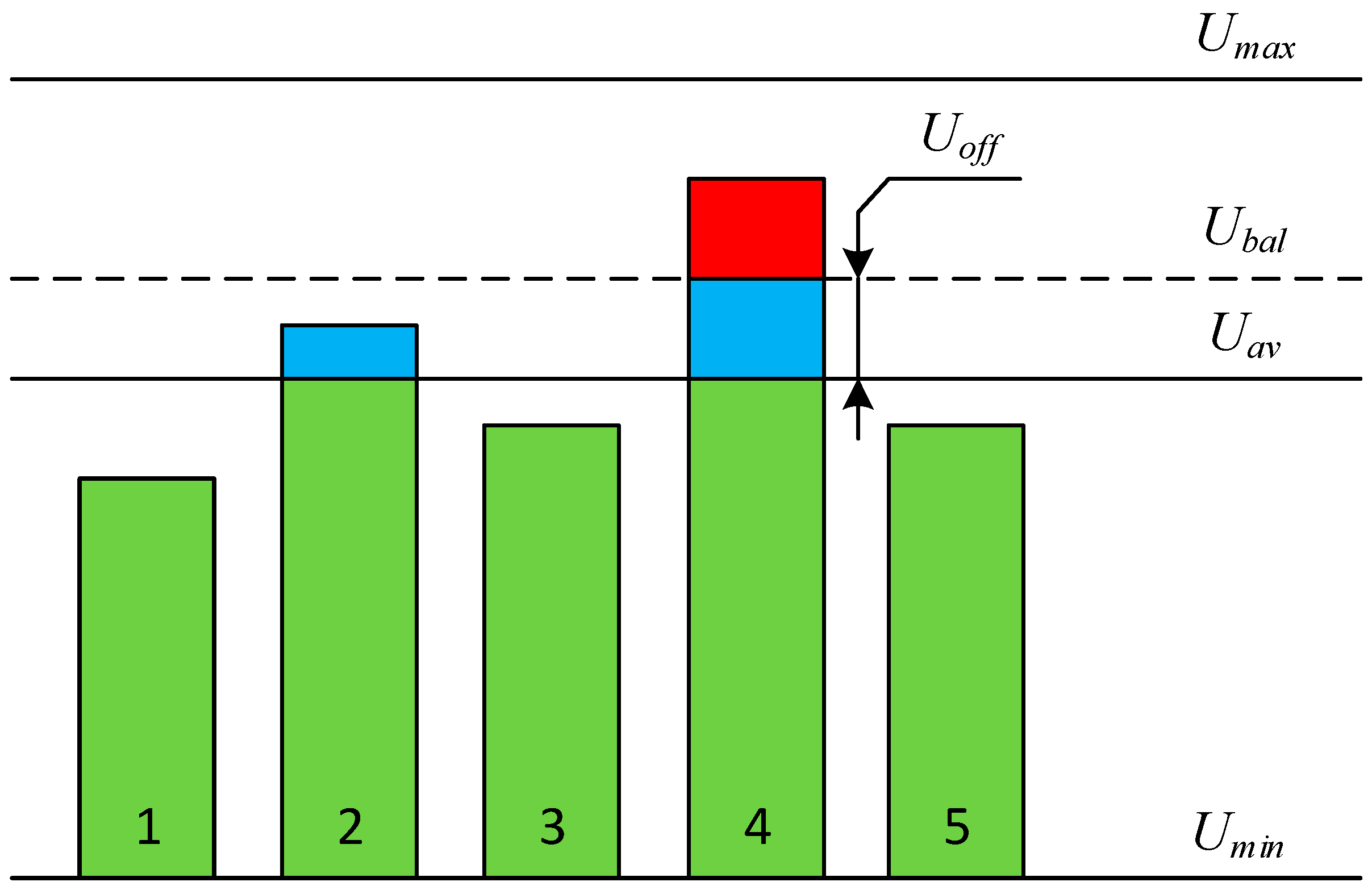 Energies 16 03733 g003