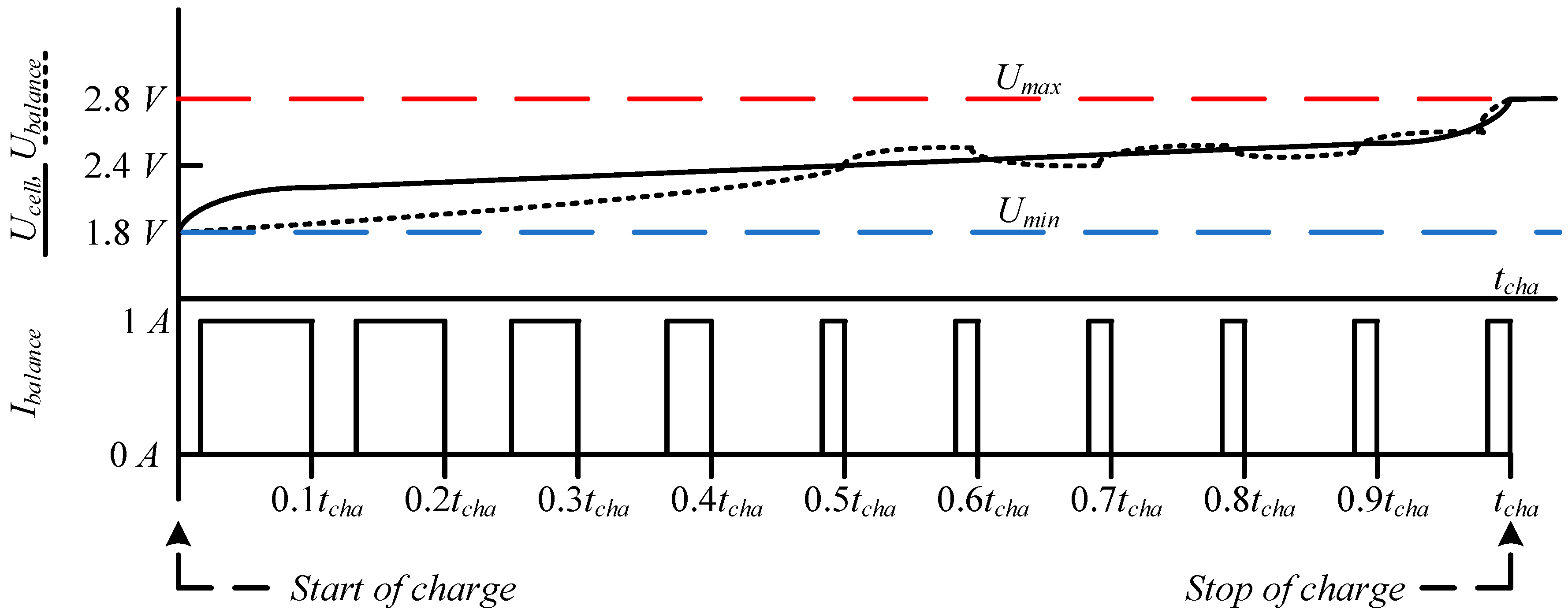 Energies 16 03733 g004