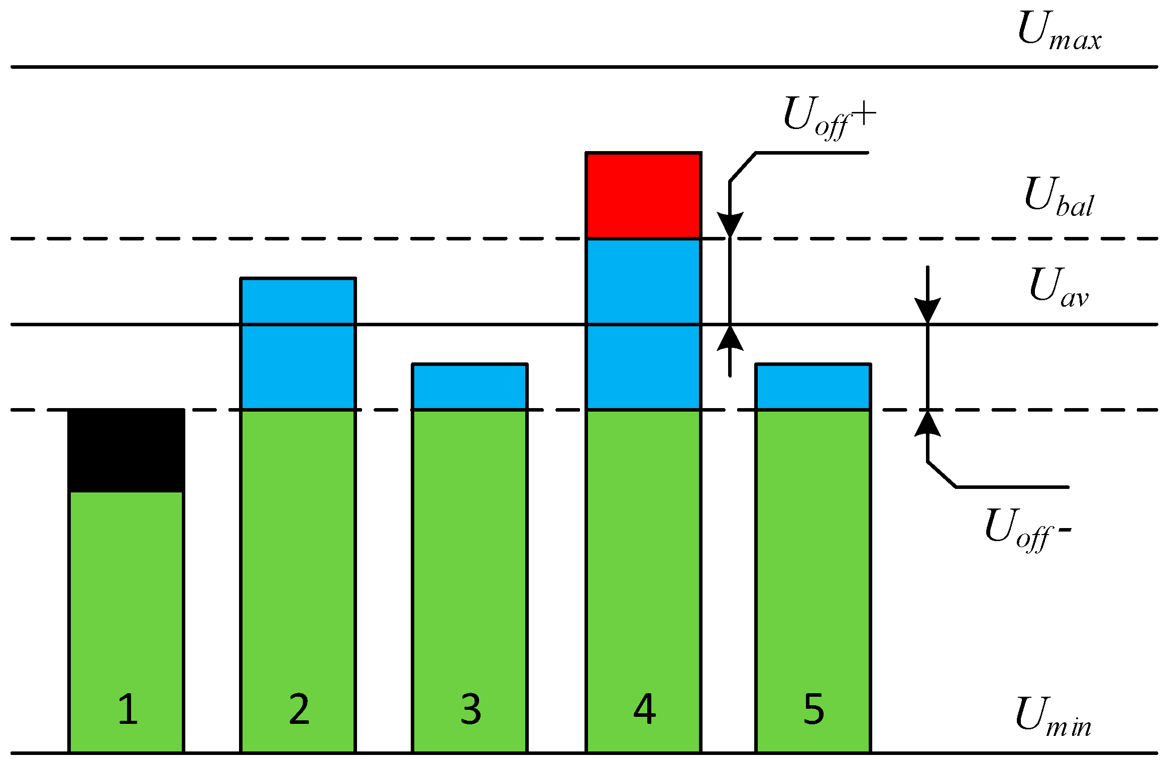 Energies 16 03733 g006
