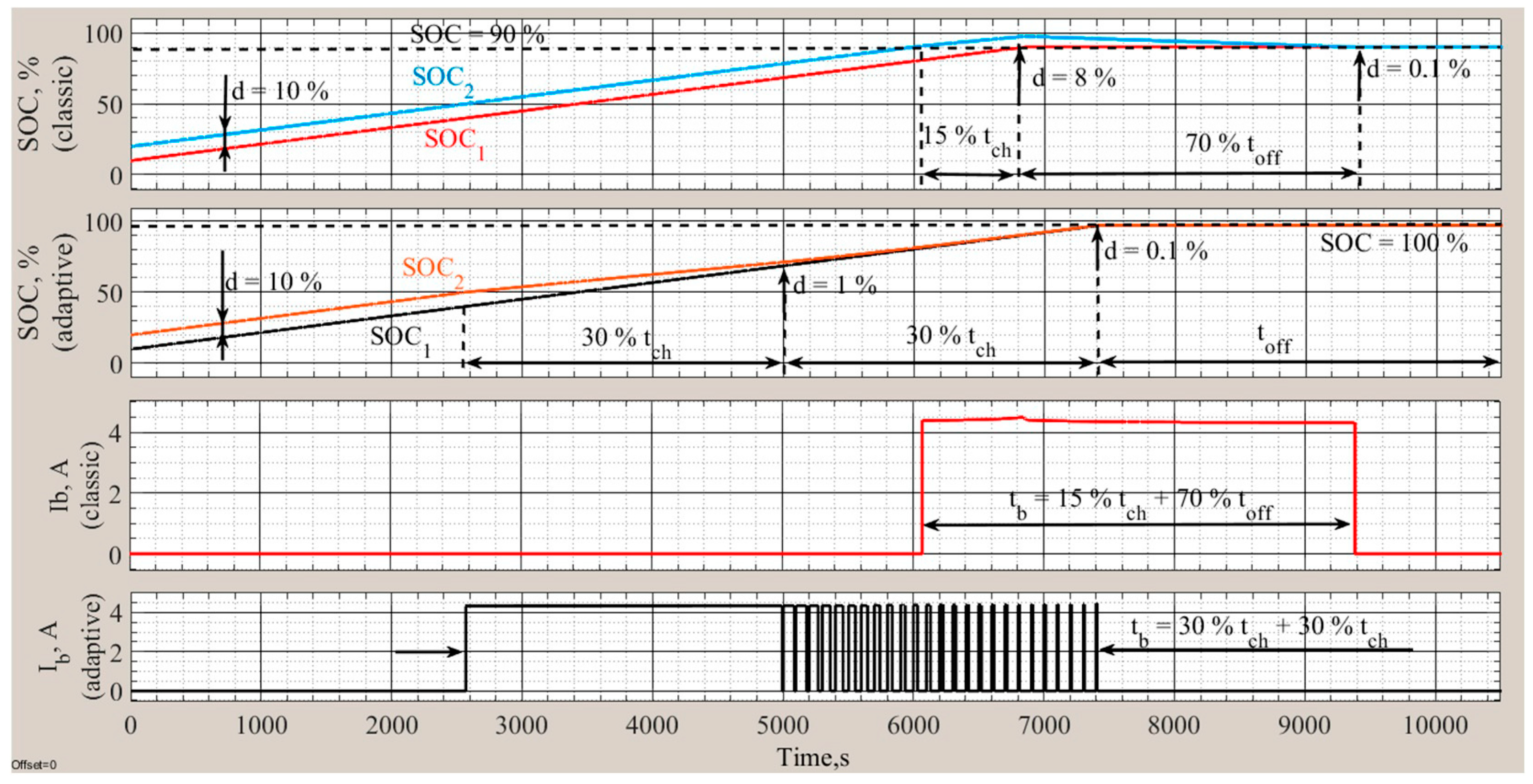 Energies 16 03733 g015