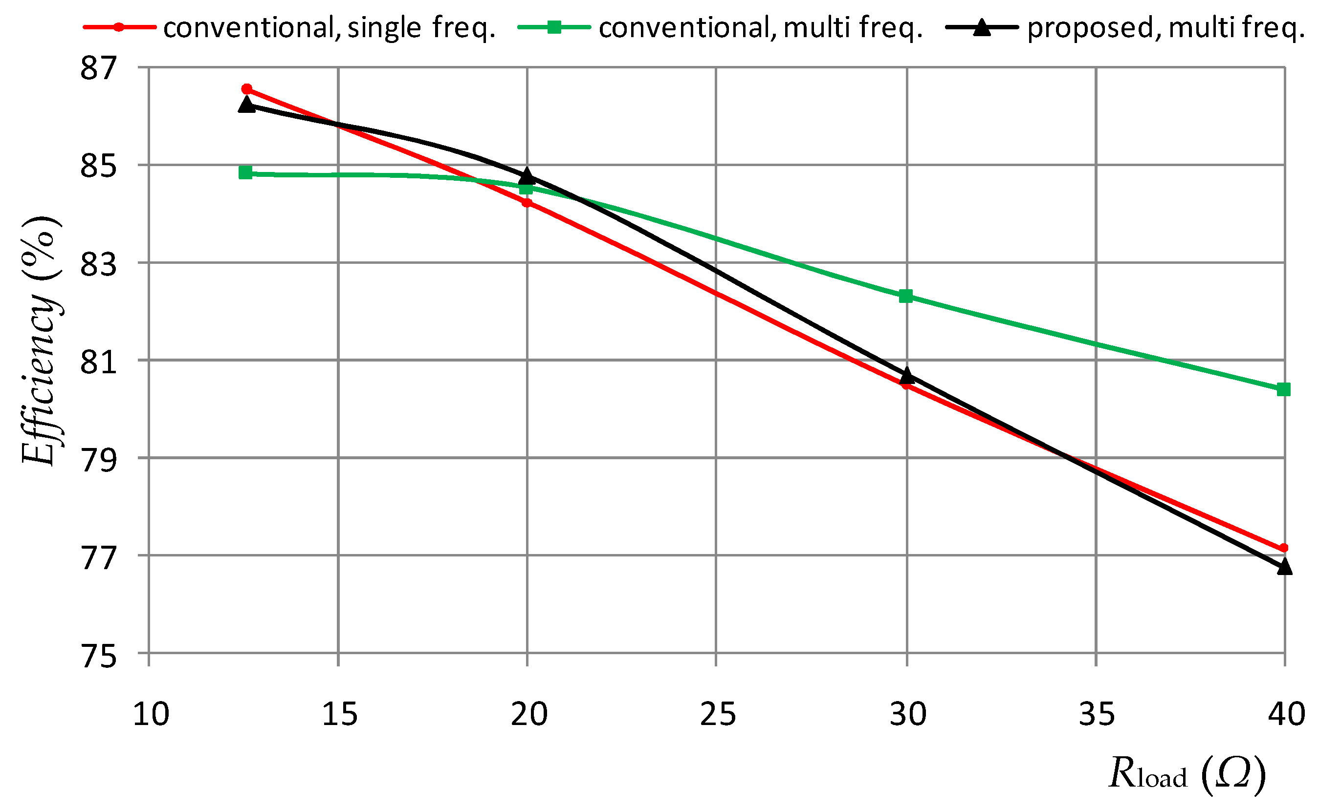 Energies 16 03734 g005 Energies 16 03734 g005