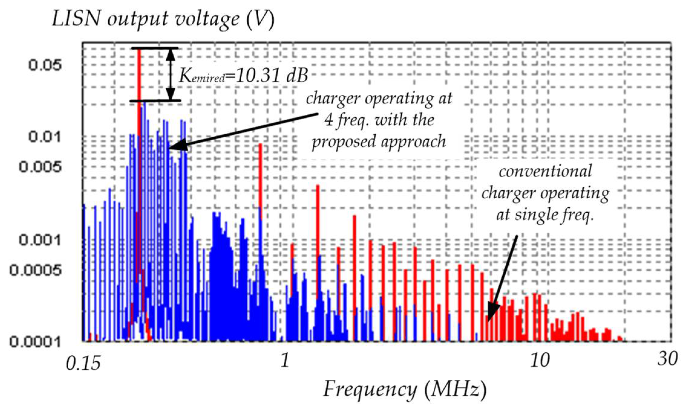 Energies 16 03734 g009 Energies 16 03734 g009