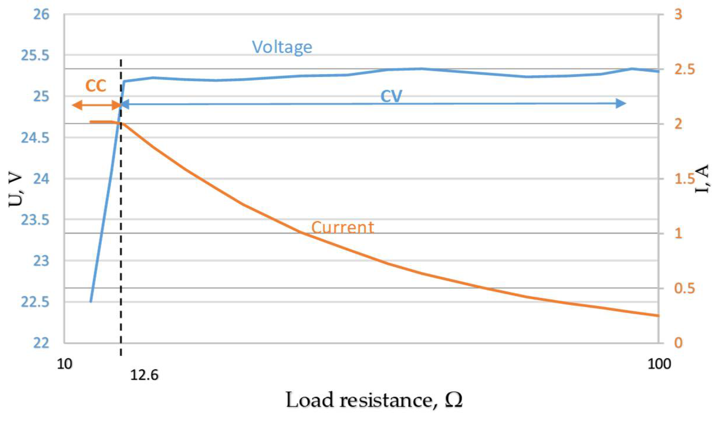 Energies 16 03734 g014 Energies 16 03734 g014