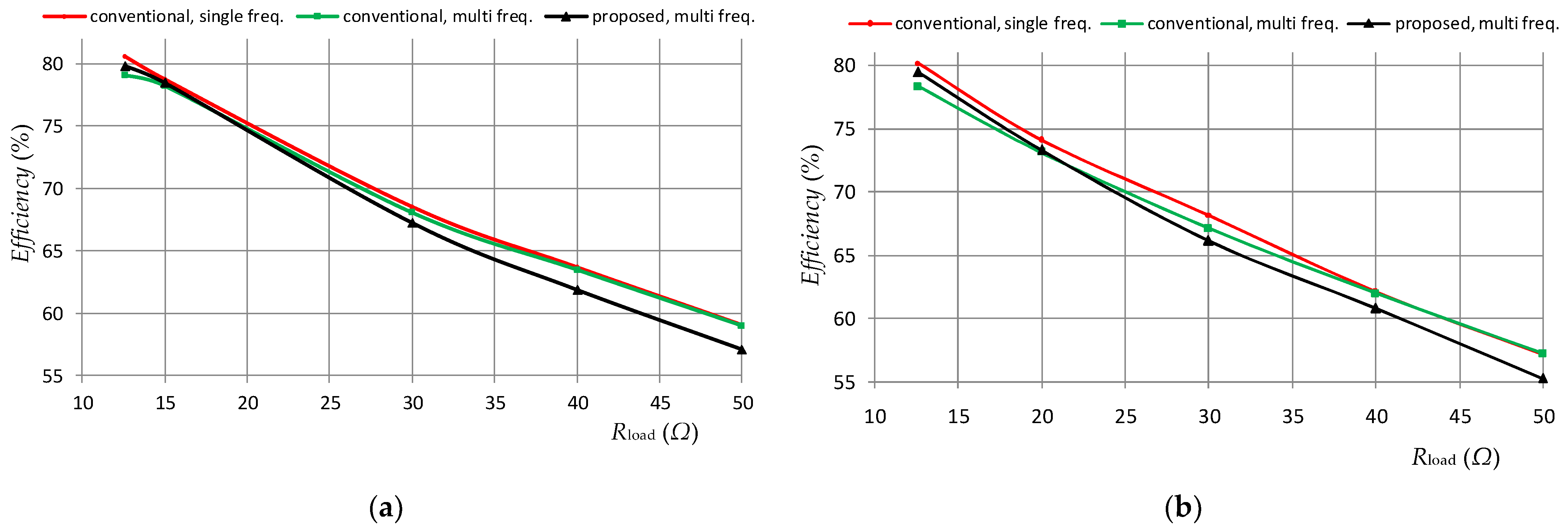 Energies 16 03734 g017 Energies 16 03734 g017