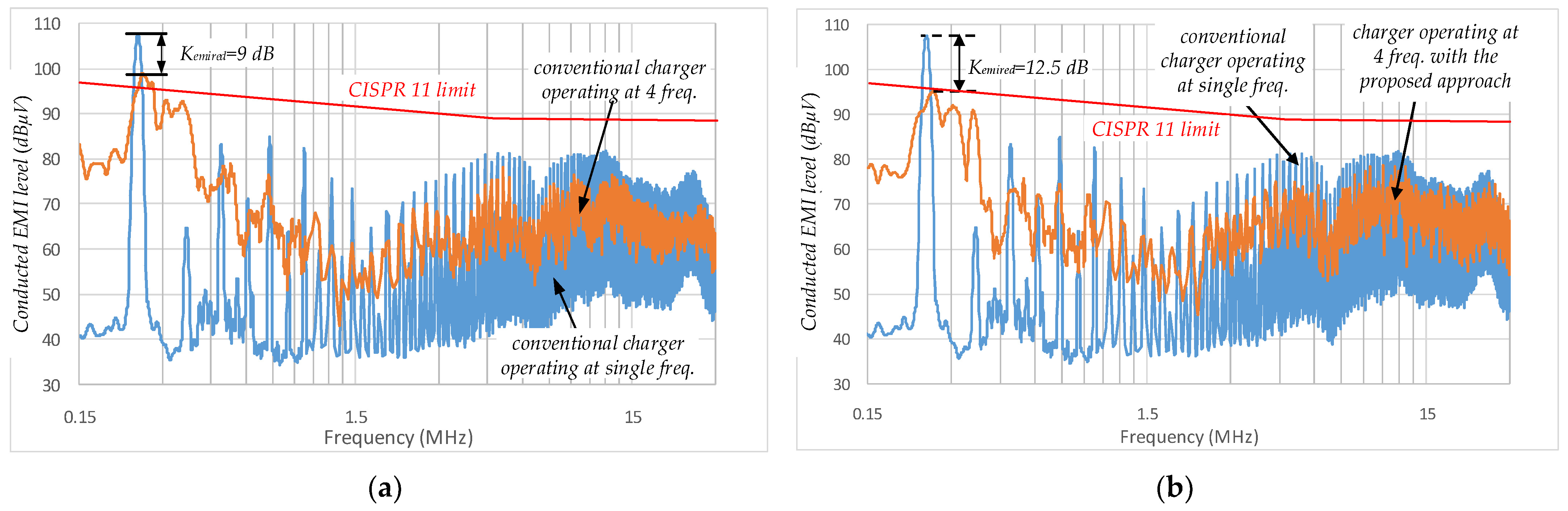 Energies 16 03734 g018 Energies 16 03734 g018