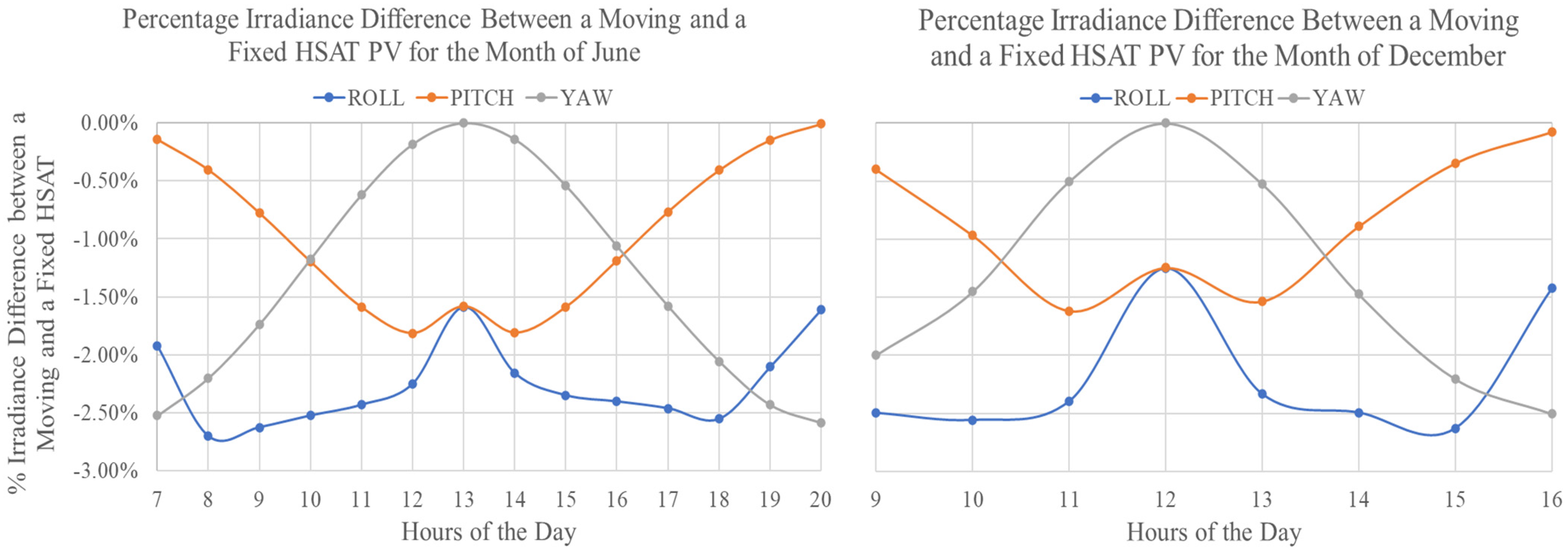 Energies 16 03735 g005 Energies 16 03735 g005
