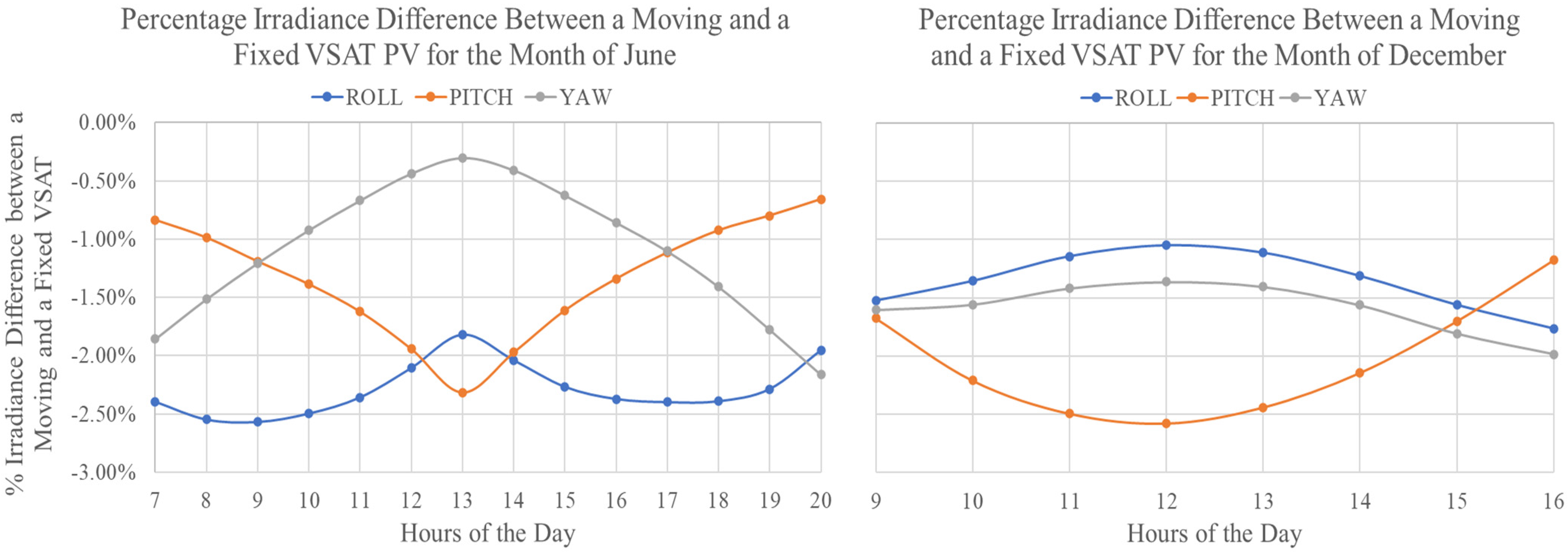 Energies 16 03735 g006 Energies 16 03735 g006