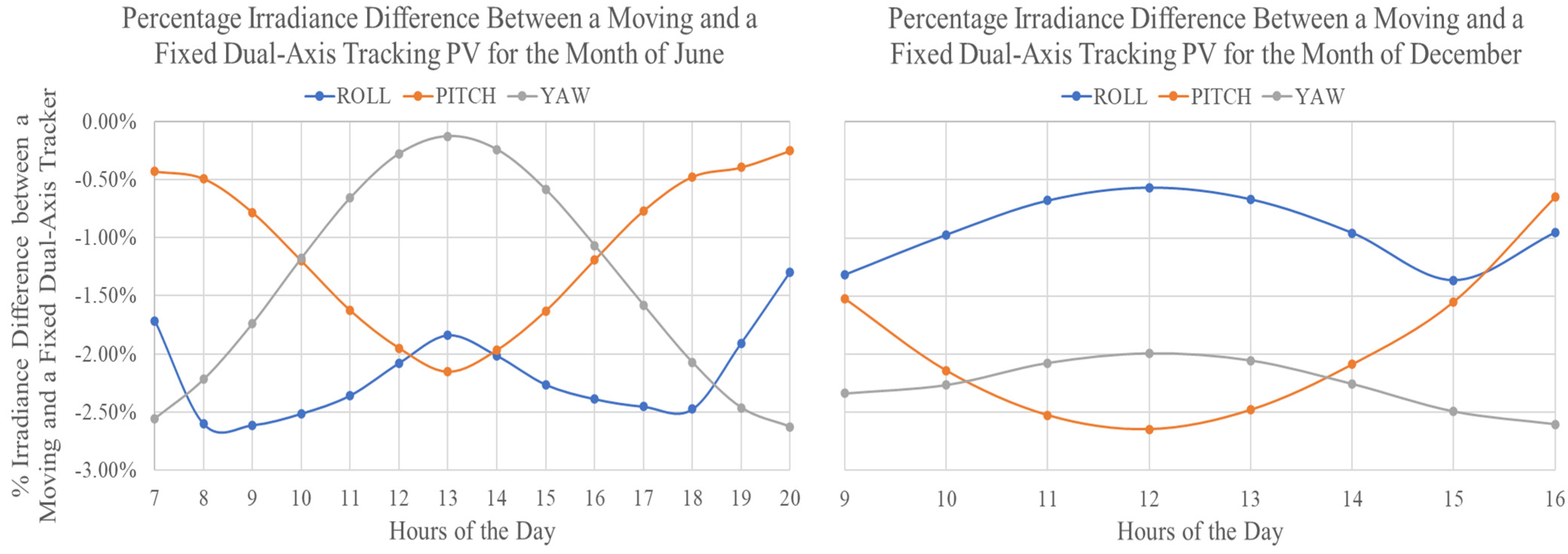 Energies 16 03735 g007 Energies 16 03735 g007