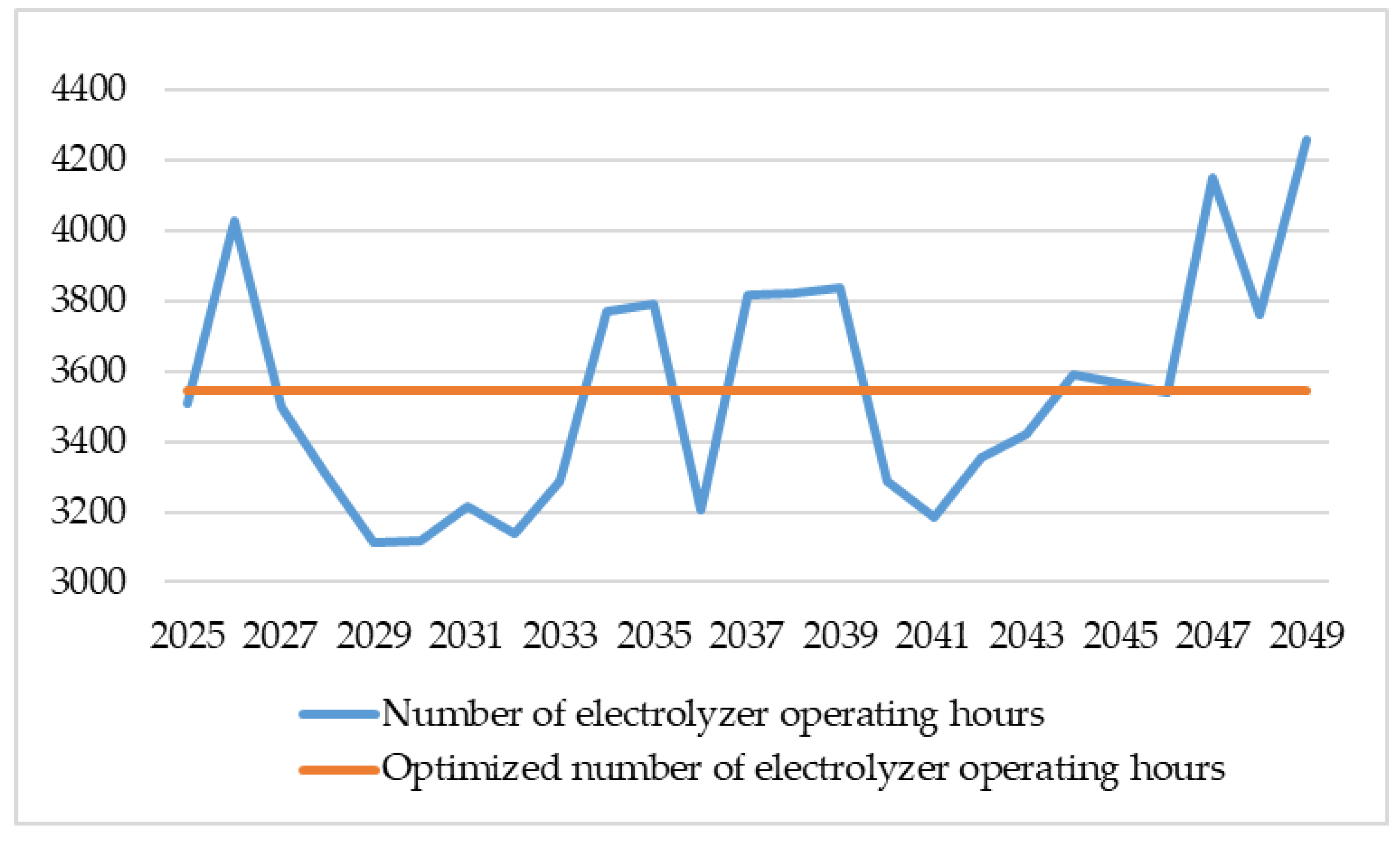 Energies 16 03737 g003