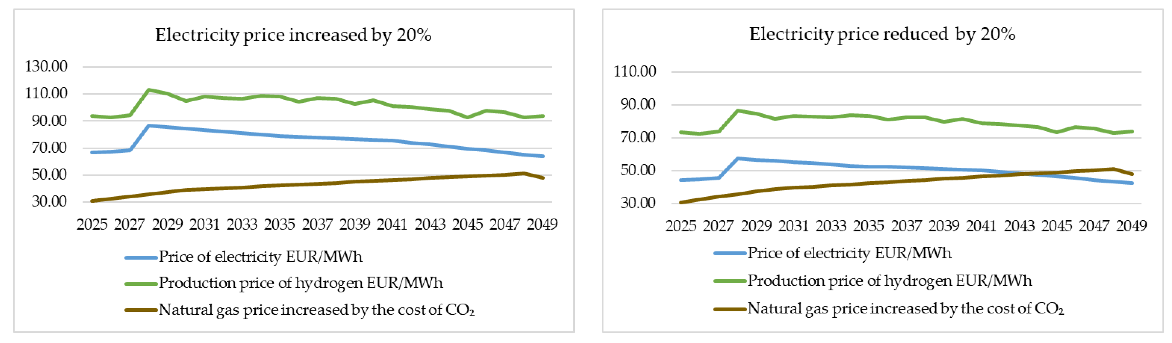 Energies 16 03737 g005