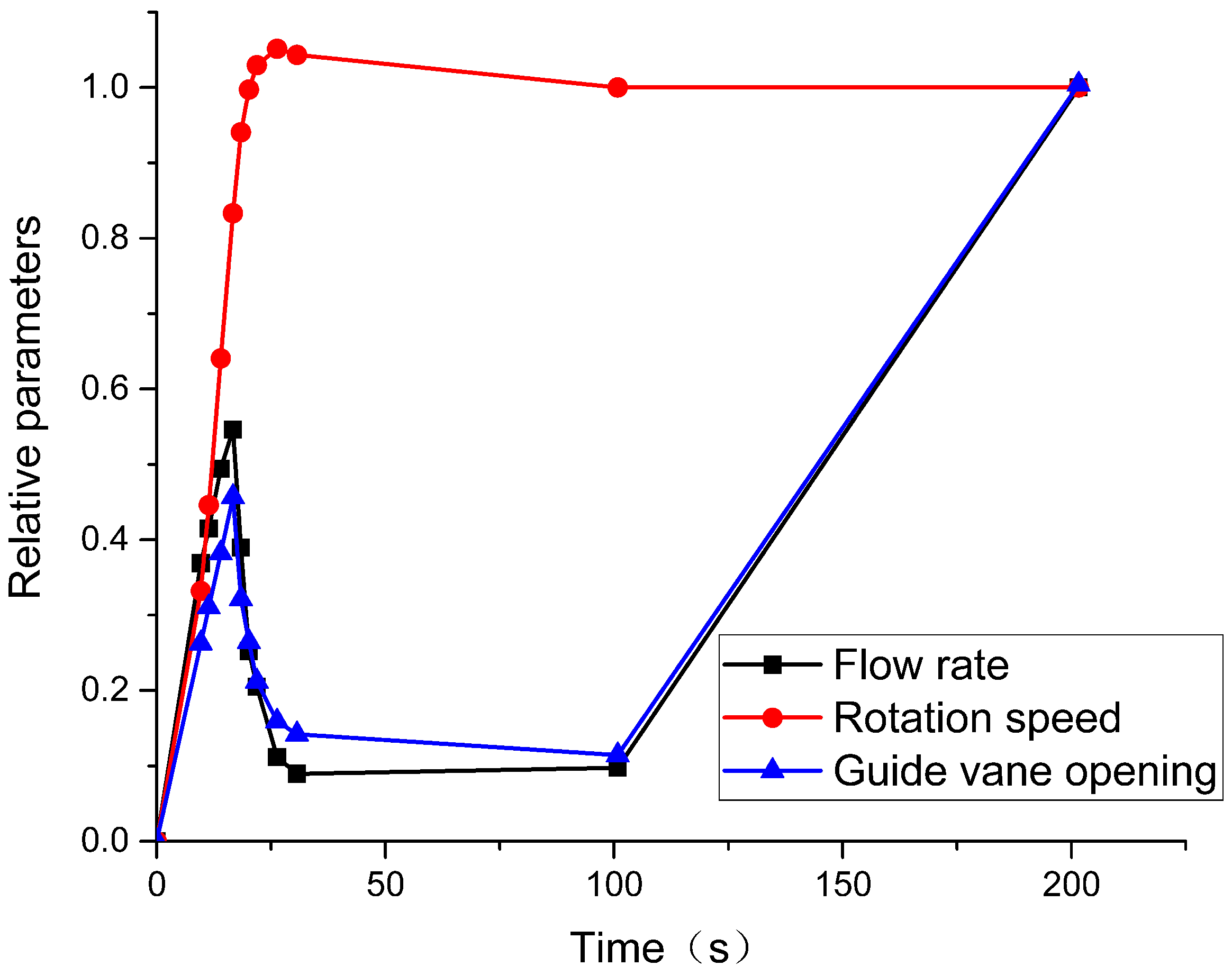Energies 16 03743 g008