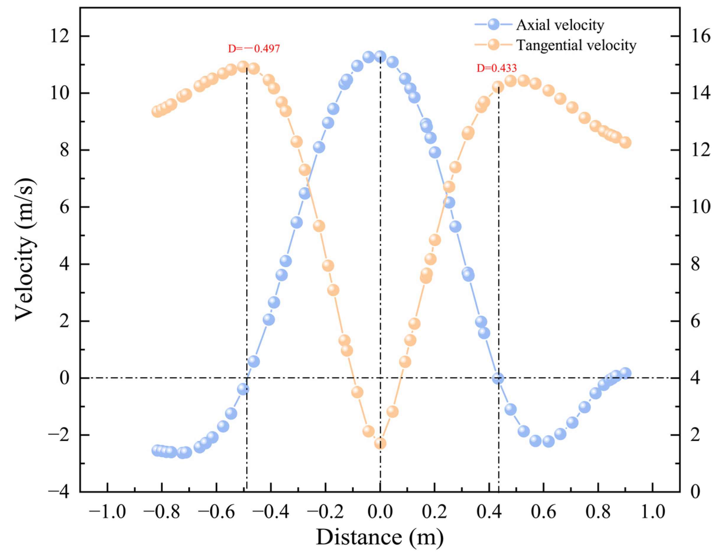Energies 16 03744 g013