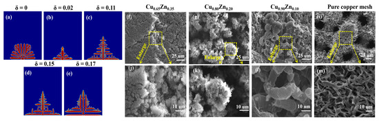 Mechanistic Exploration of Dendrite Growth and Inhibition for Lithium ...