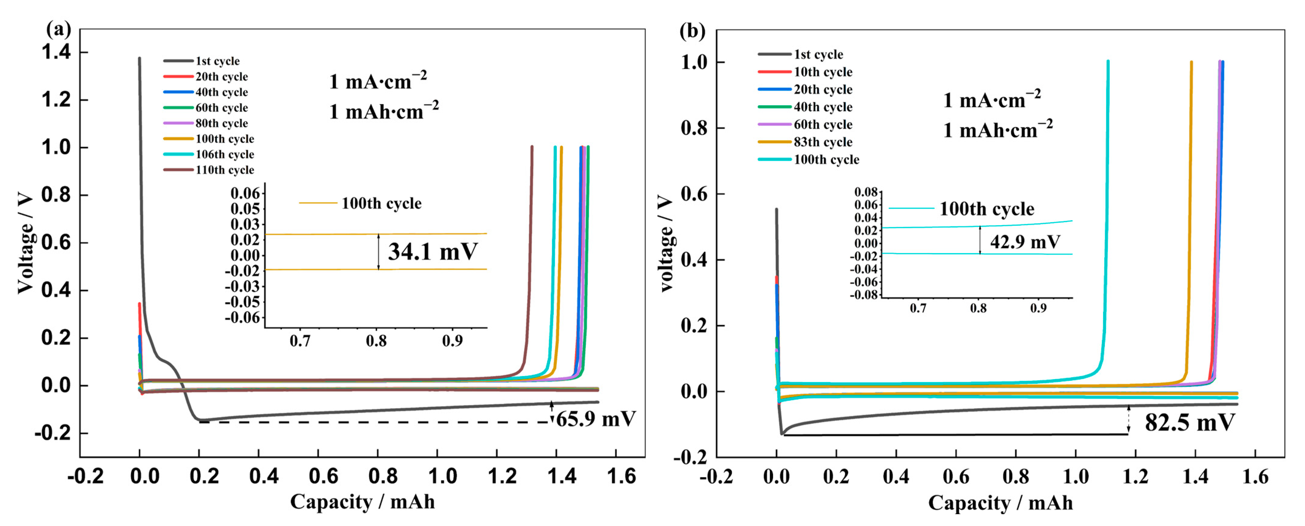 Energies 16 03745 g0a4