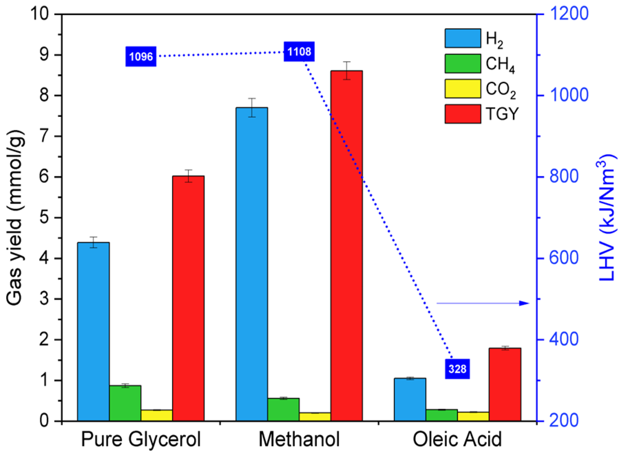 Energies 16 03746 g003 Energies 16 03746 g003