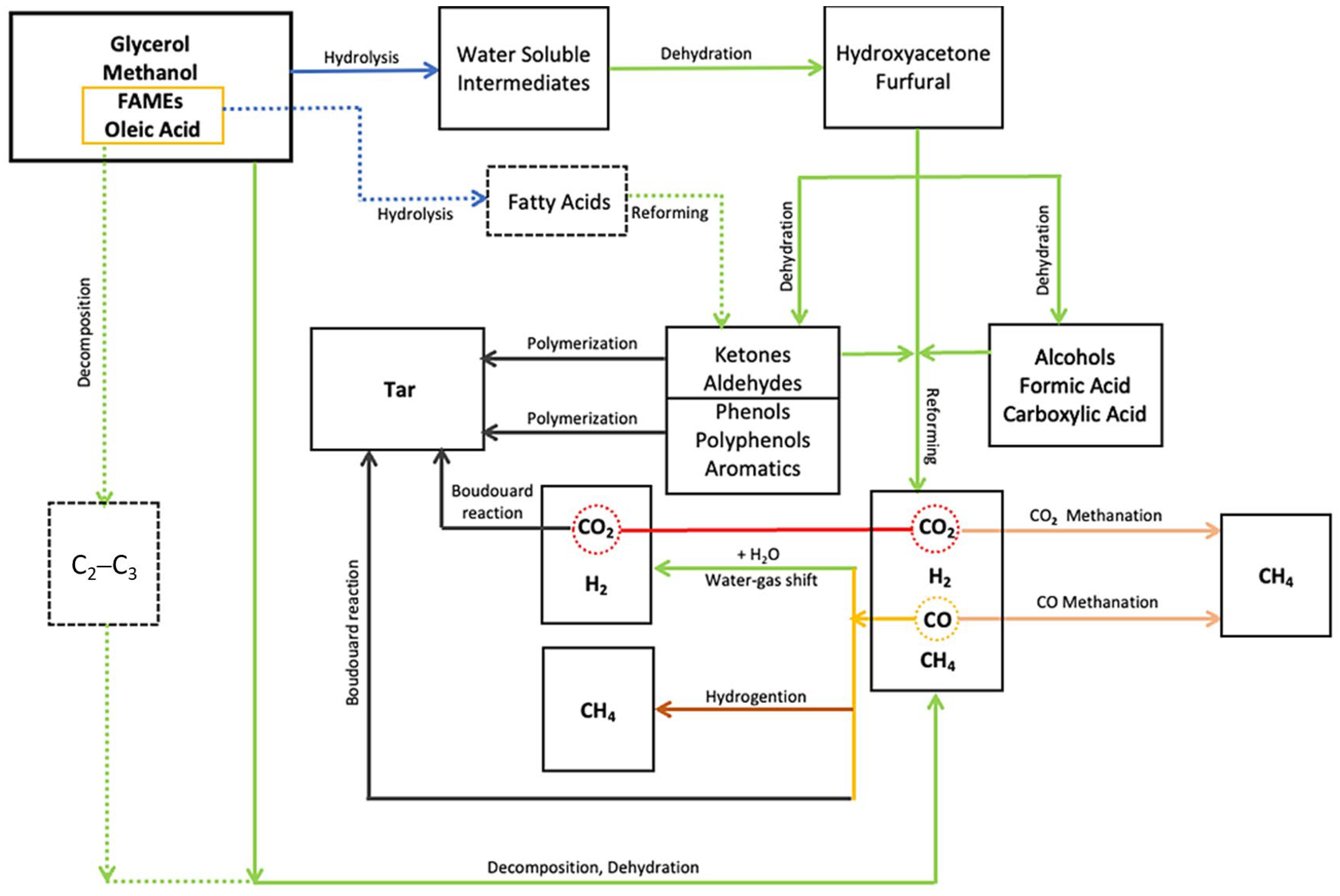 Energies 16 03746 g005 Energies 16 03746 g005