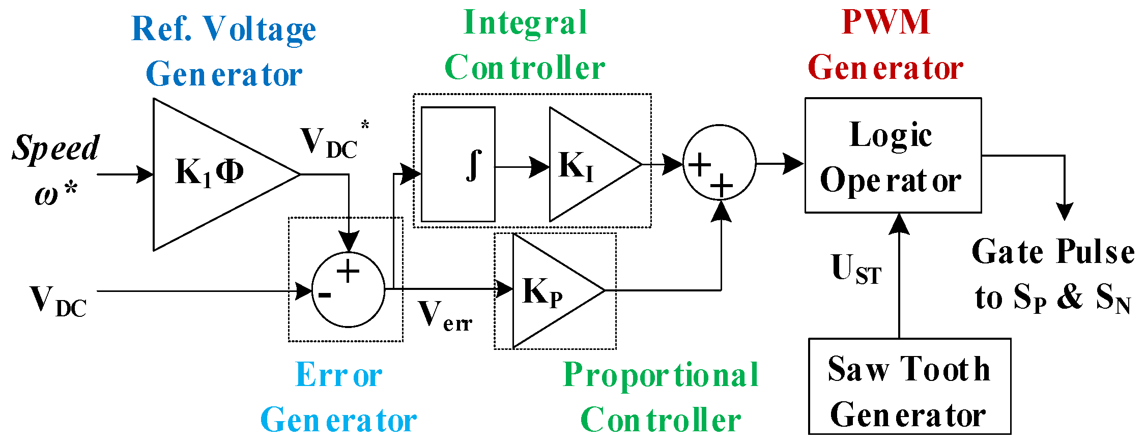 Energies 16 03747 g004