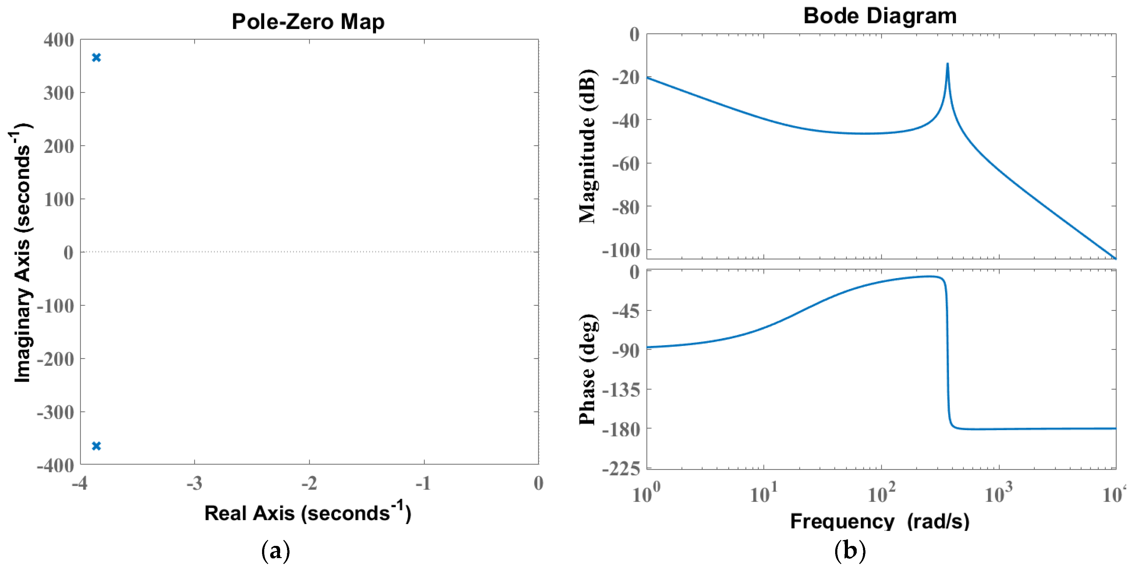 Energies 16 03747 g007