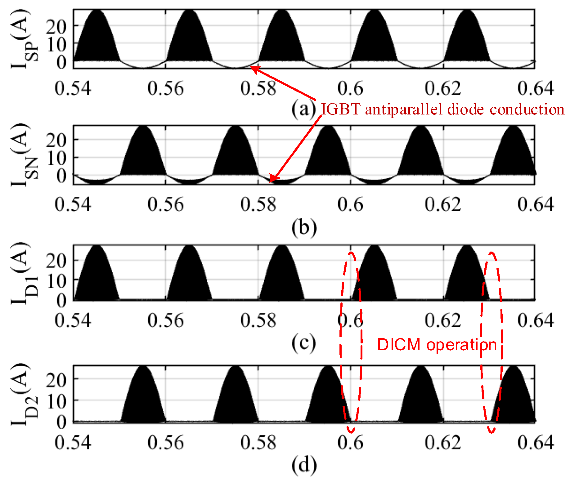 Energies 16 03747 g012