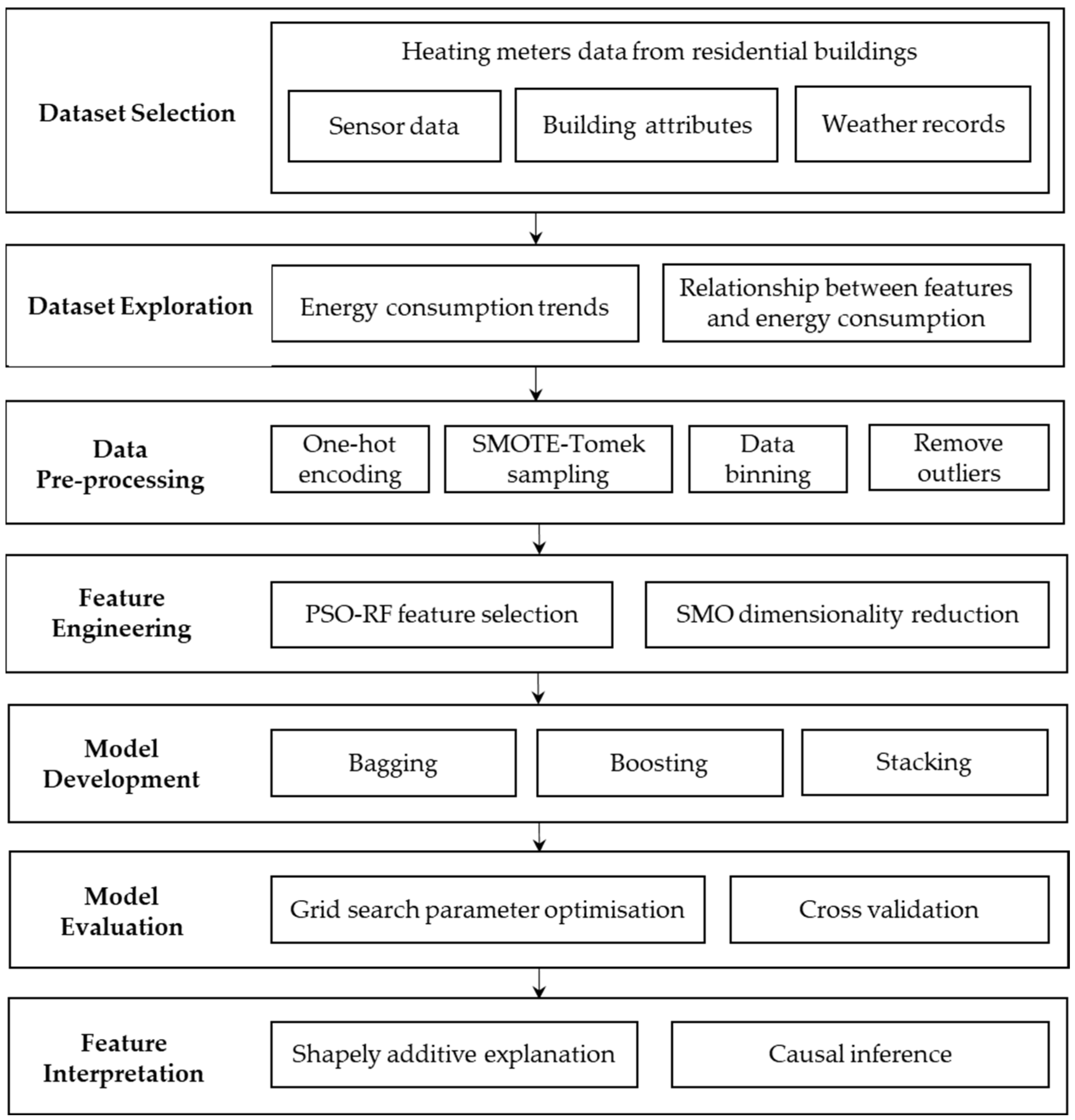 Energies 16 03748 g001
