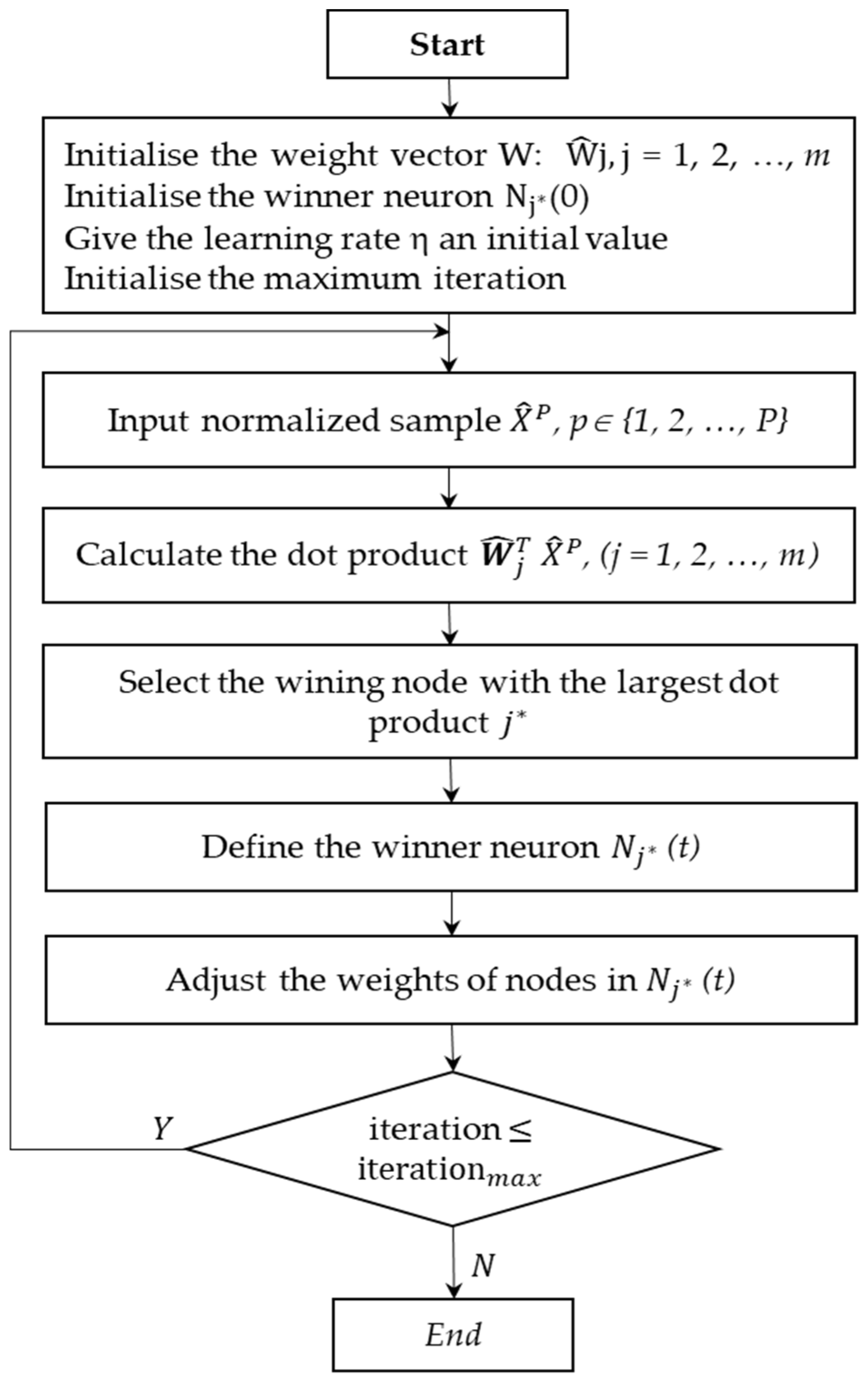 Energies 16 03748 g006
