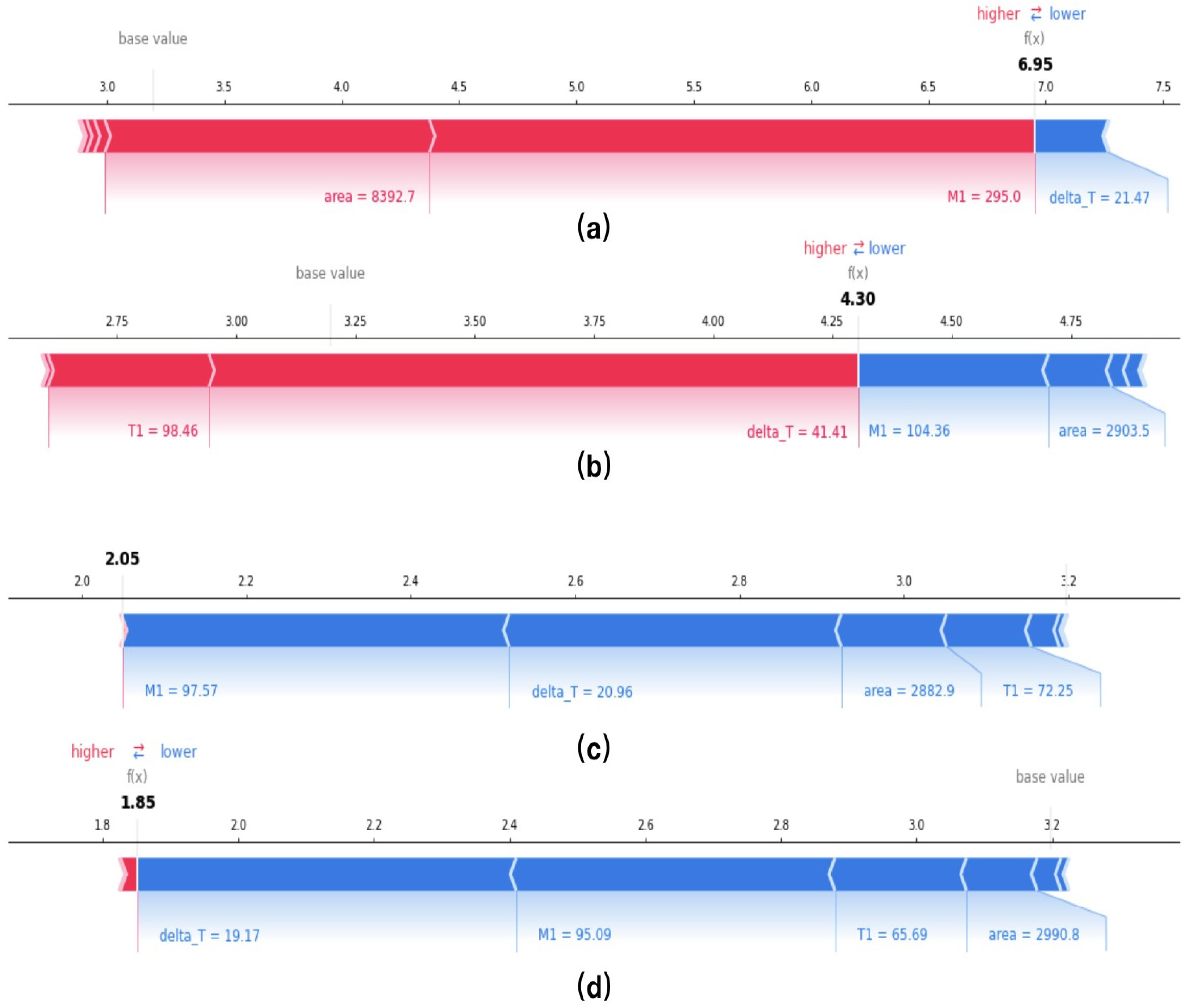 Energies 16 03748 g014