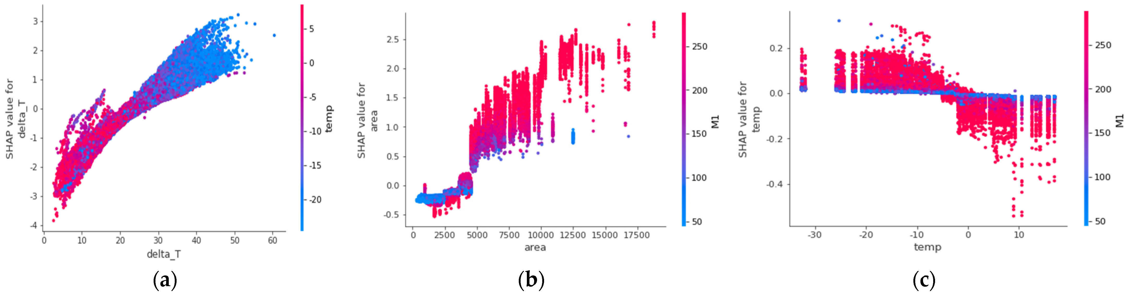 Energies 16 03748 g016