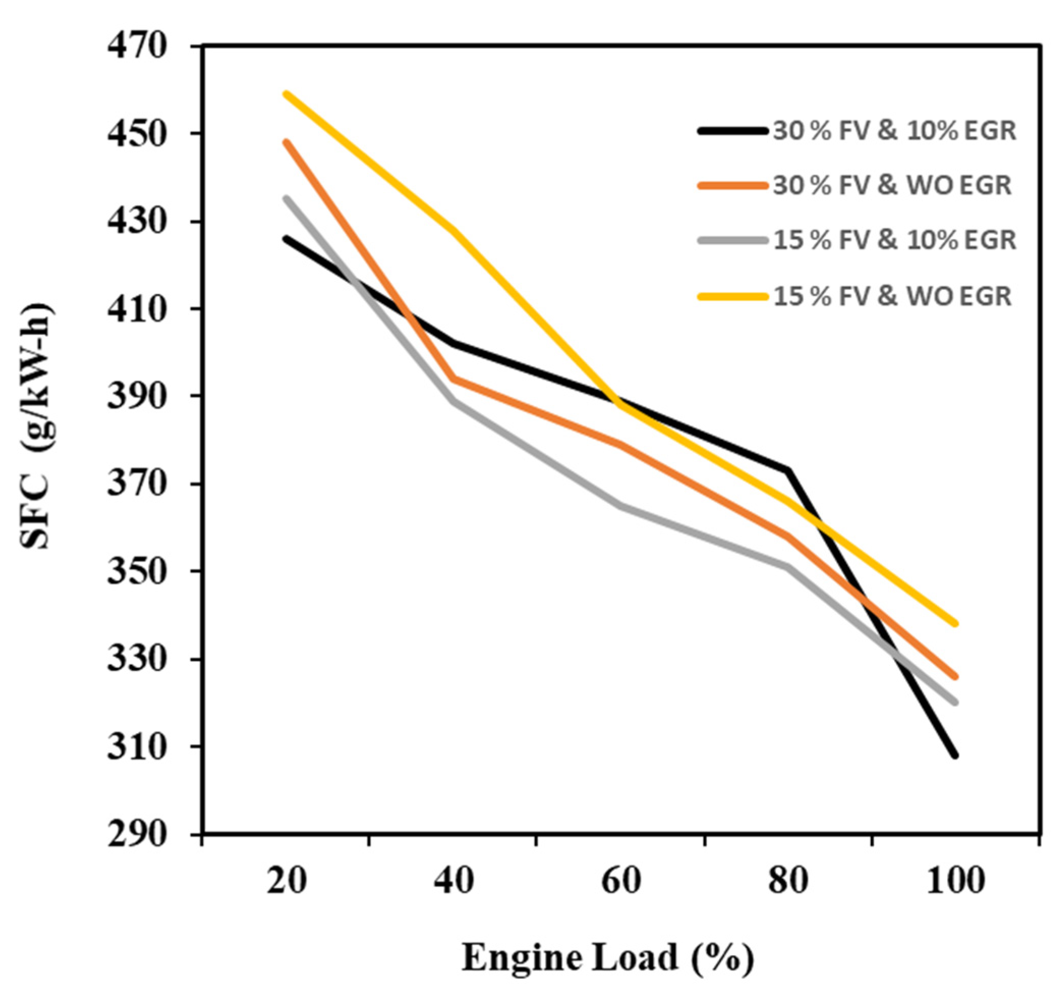 Energies 16 03750 g005