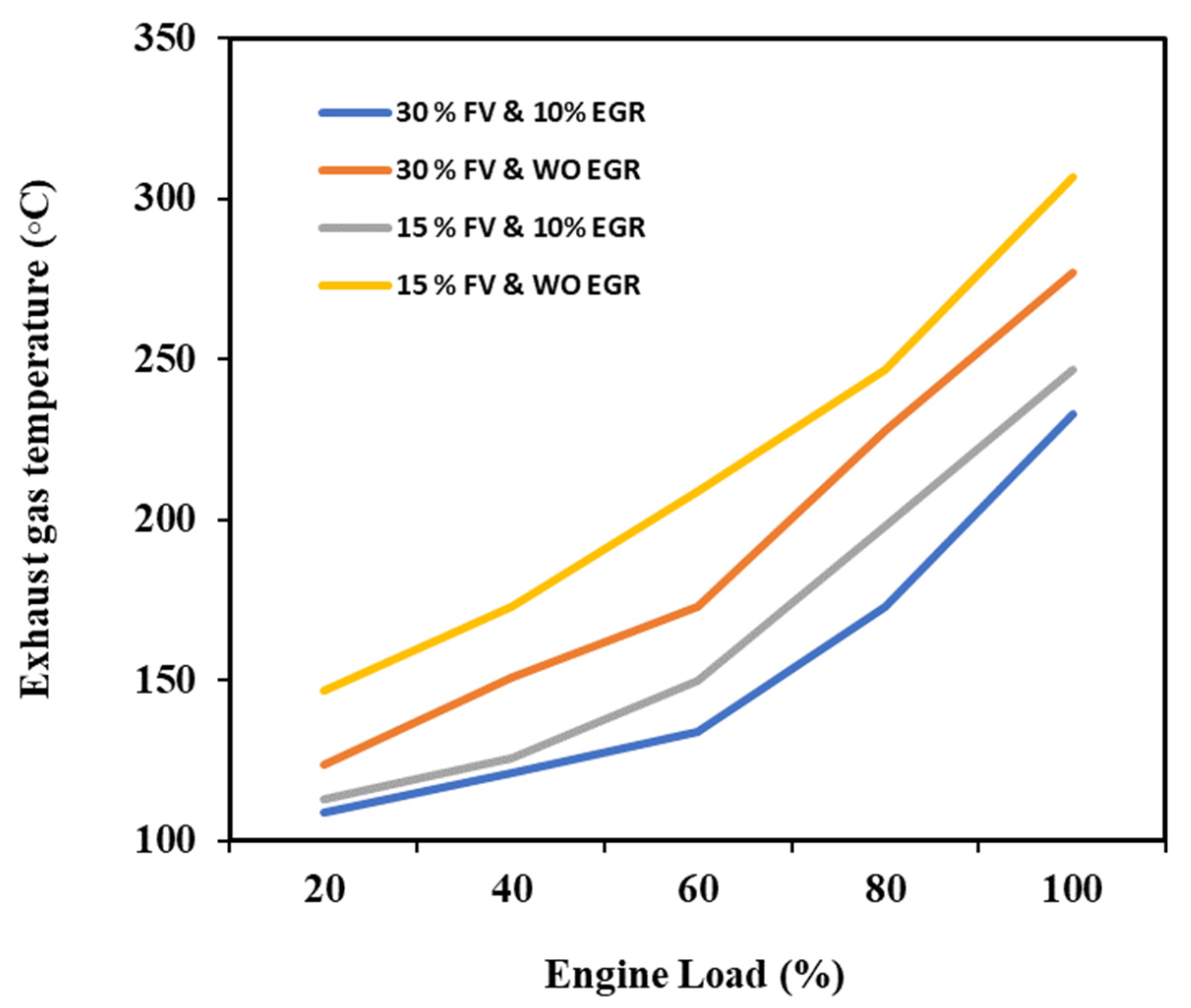 Energies 16 03750 g006