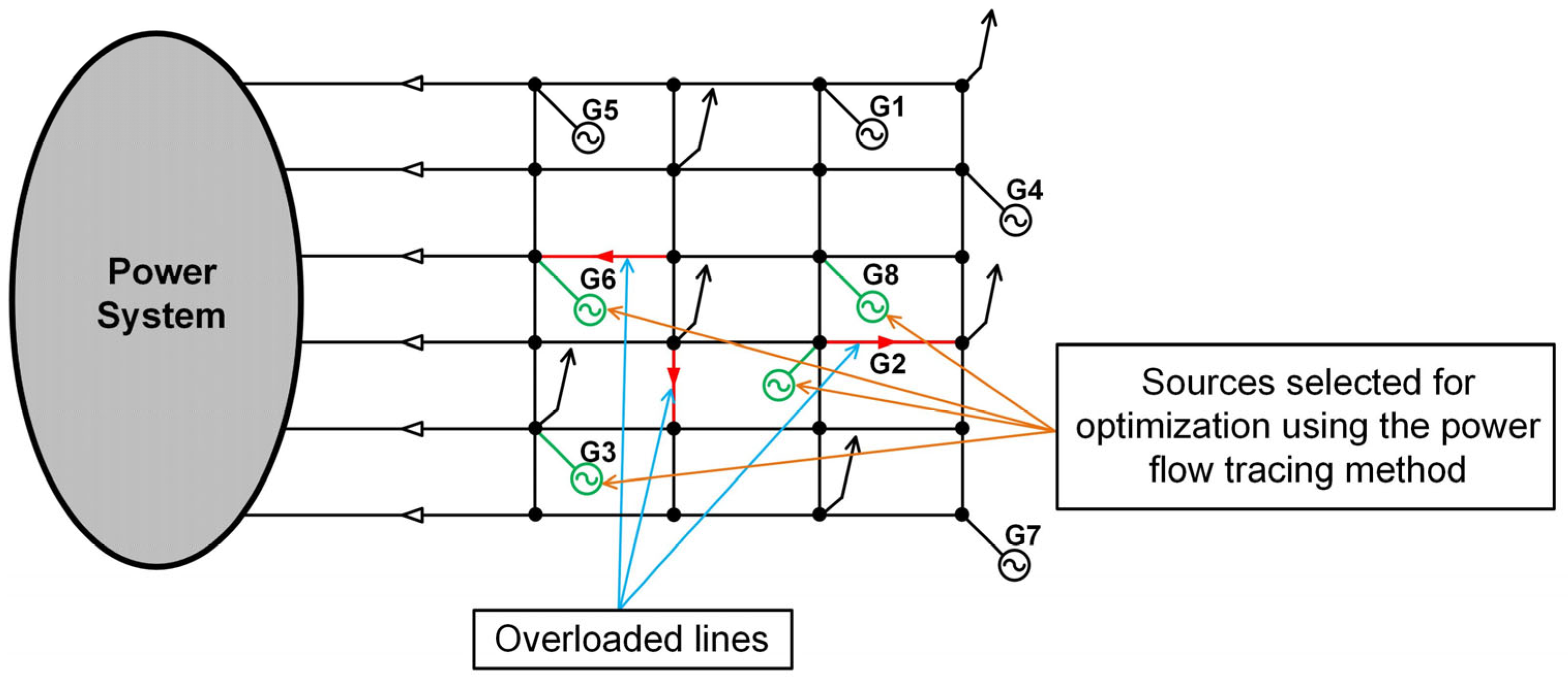 Solved What is the overloading rate and solids overloading